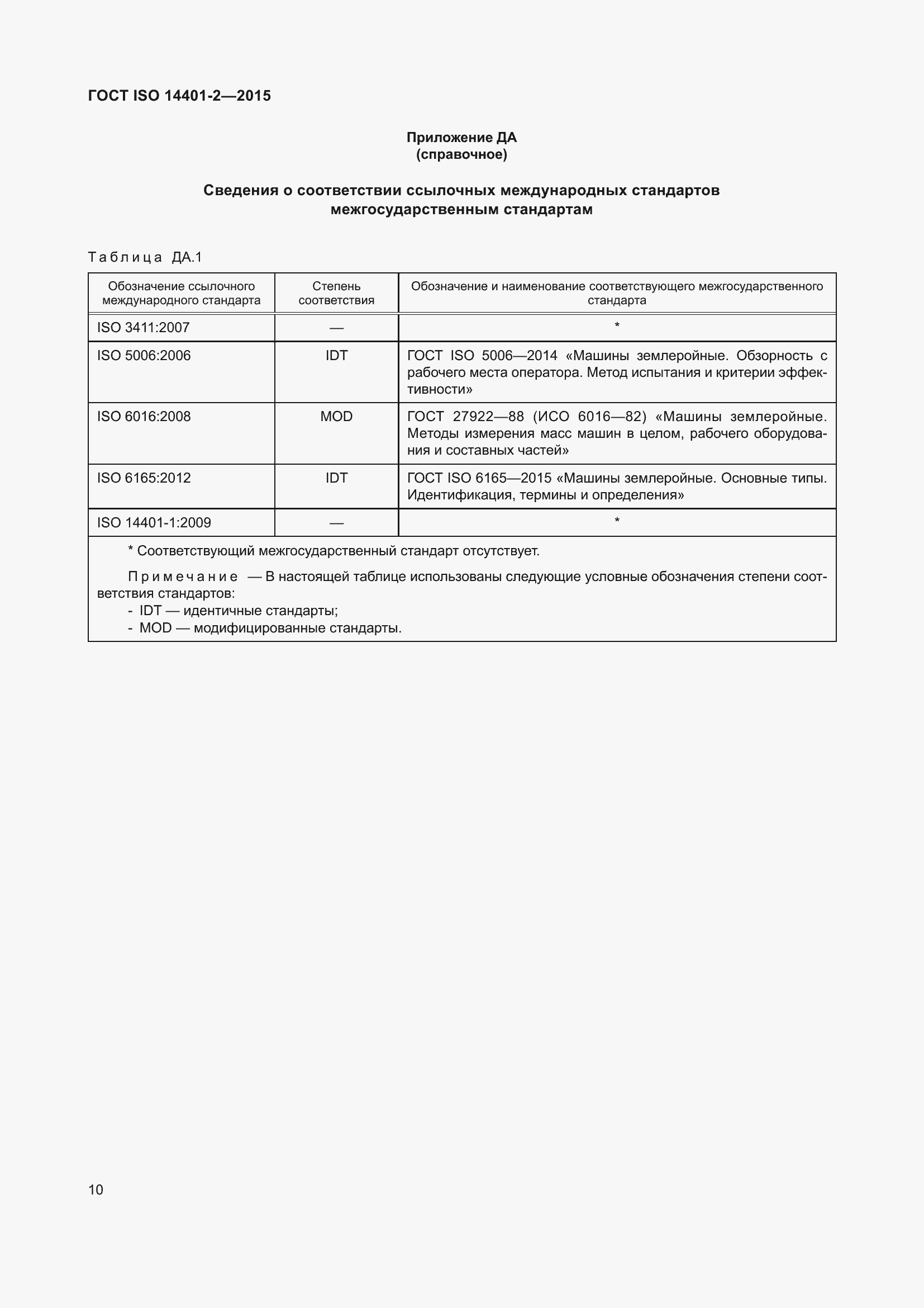  ISO 14401-2-2015.  14