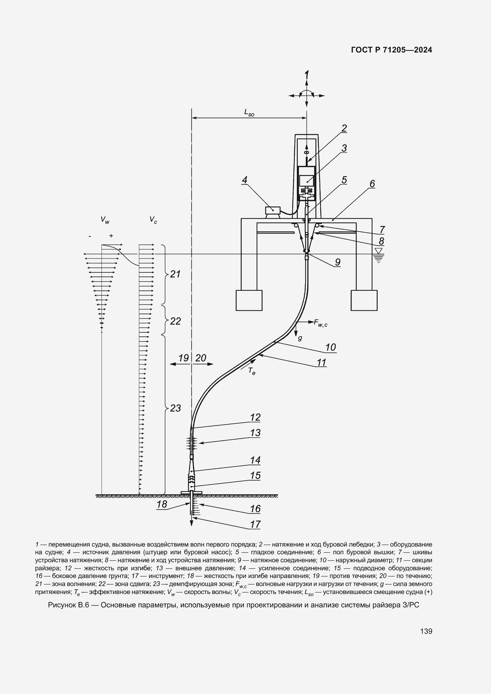   71205-2024.  143