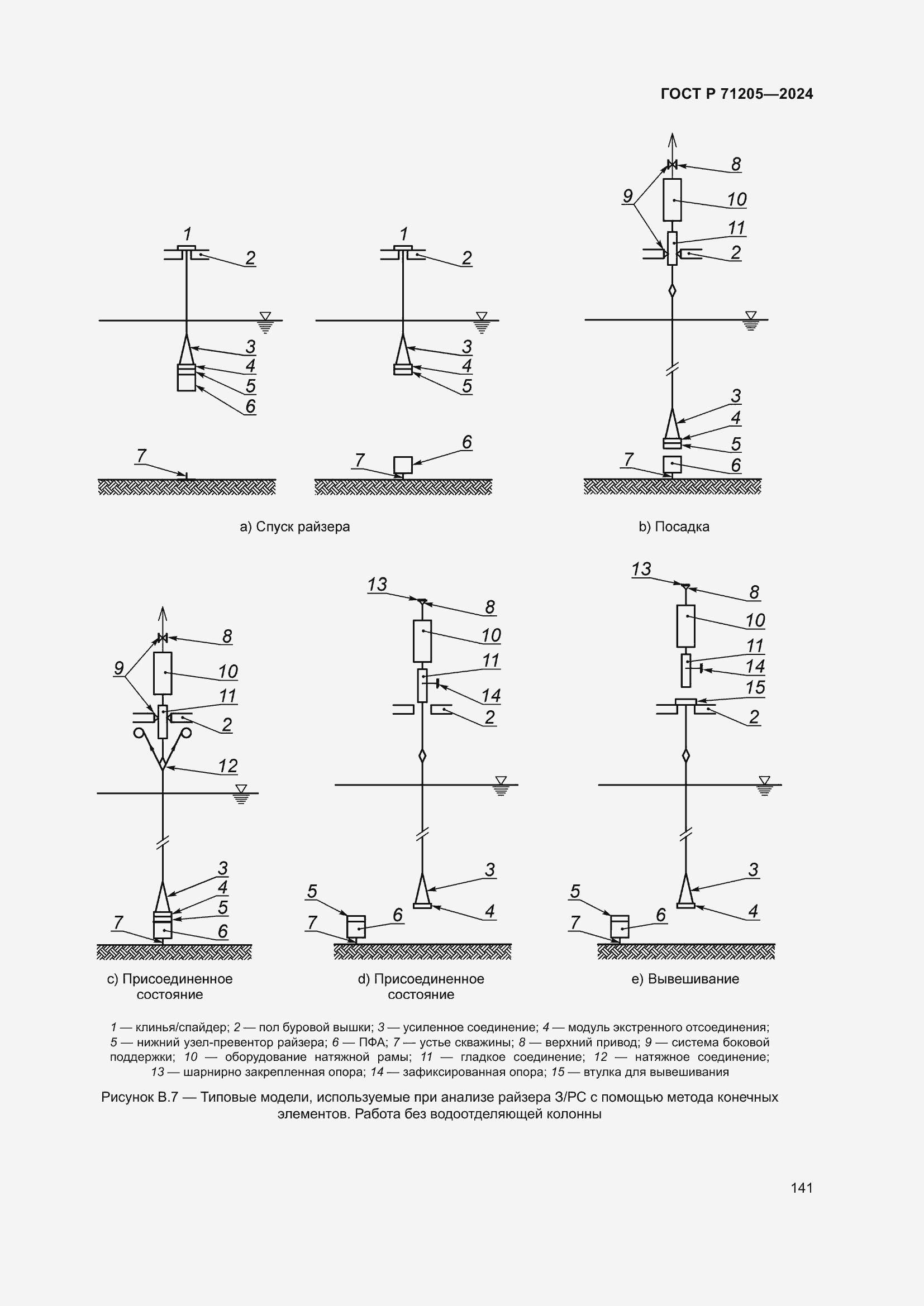   71205-2024.  145