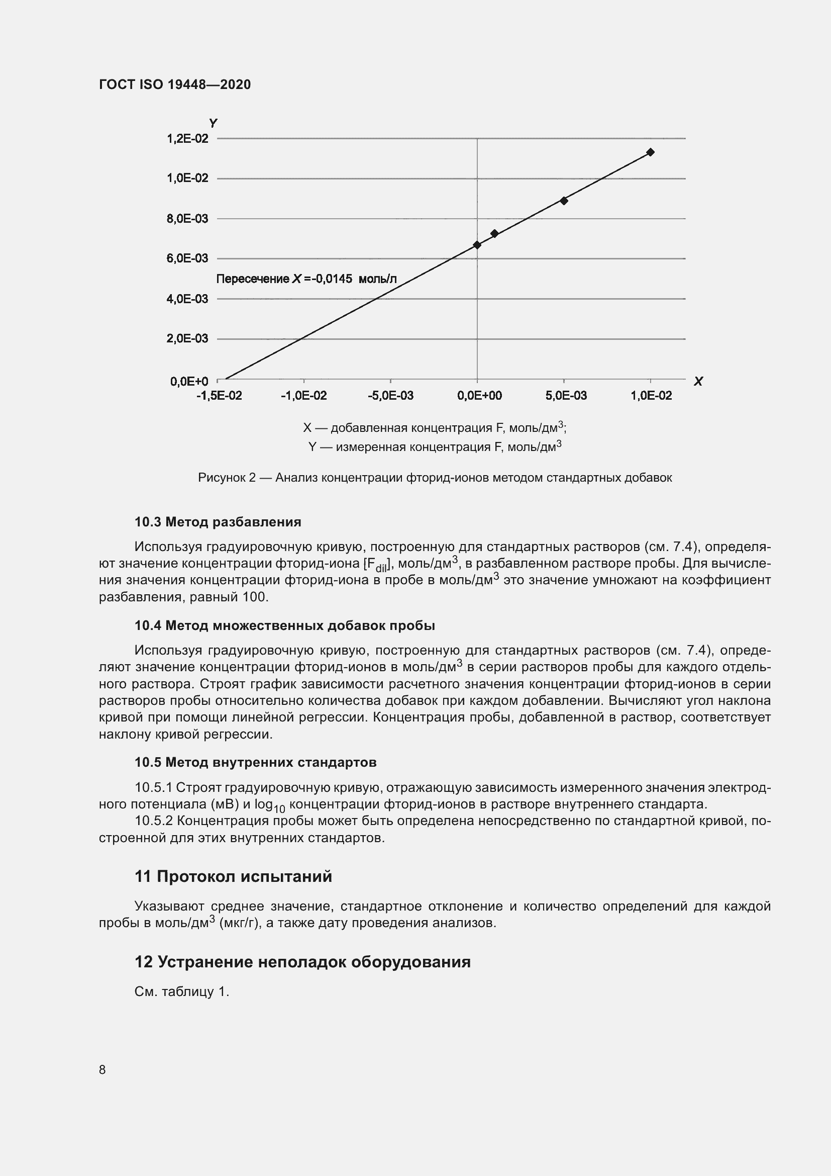  ISO 19448-2020.  12