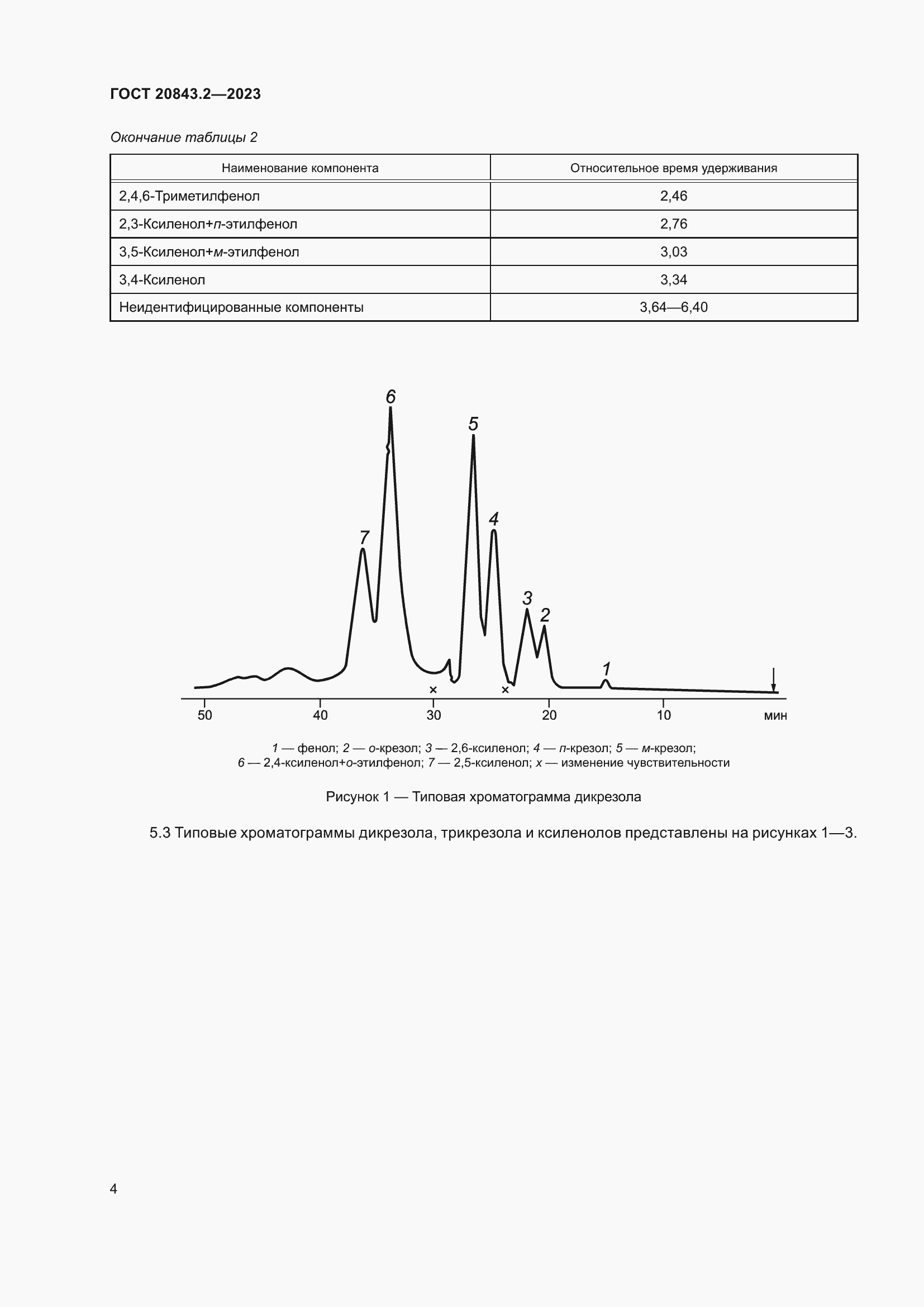  20843.2-2023.  8