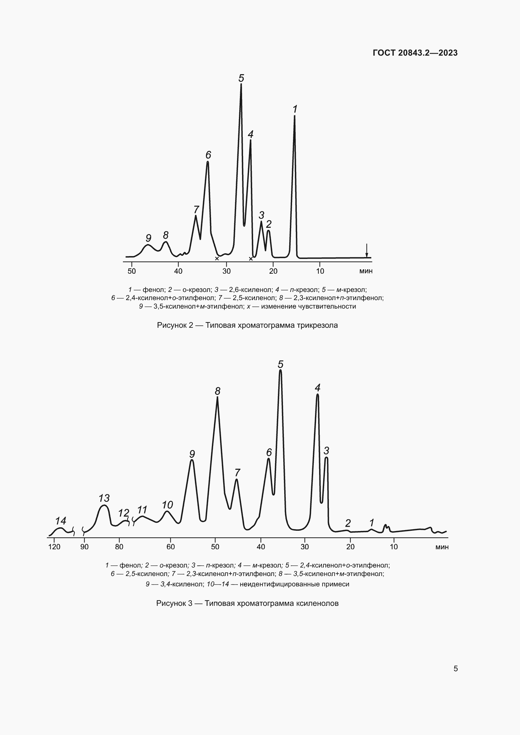  20843.2-2023.  9