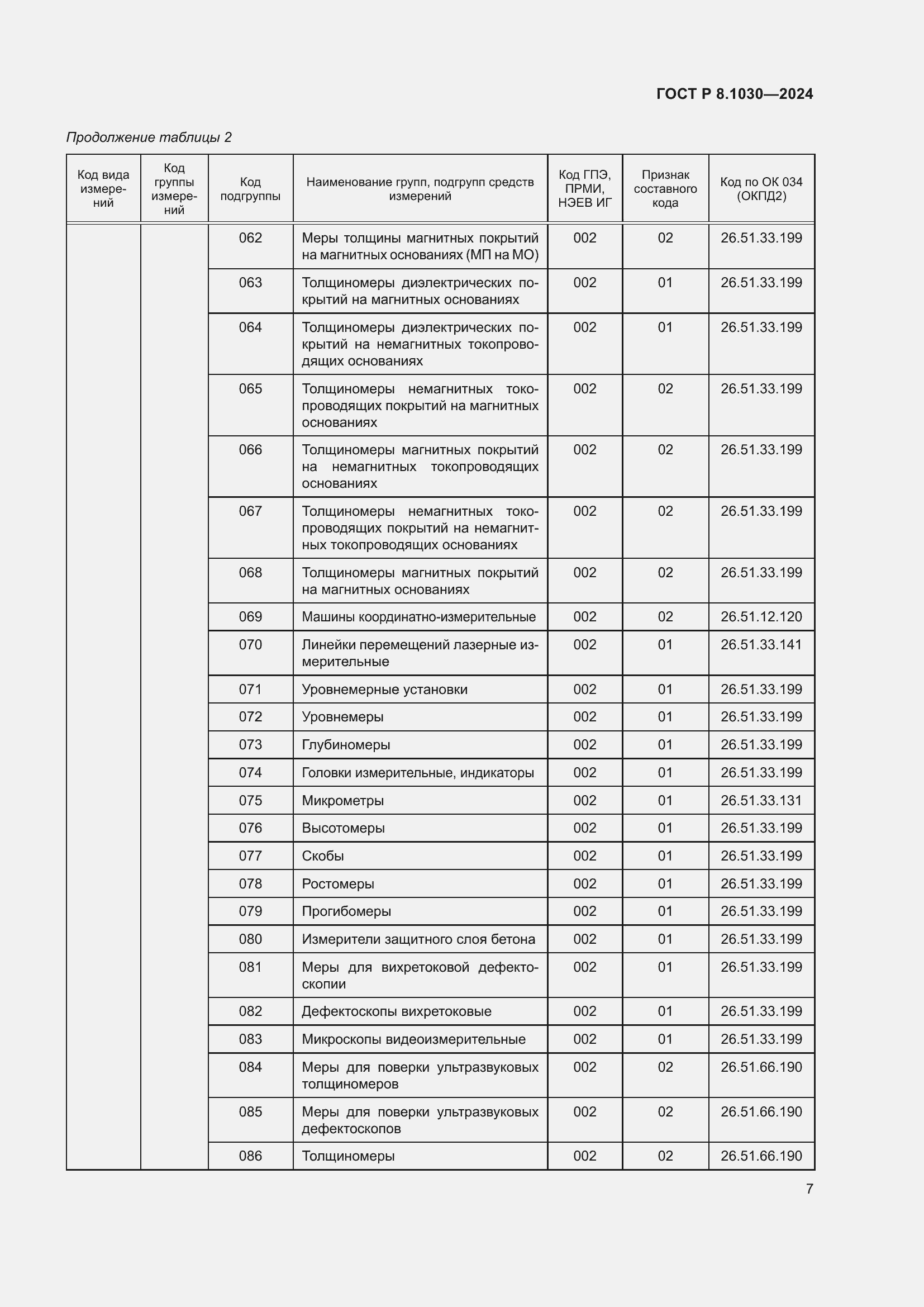   8.1030-2024.  11