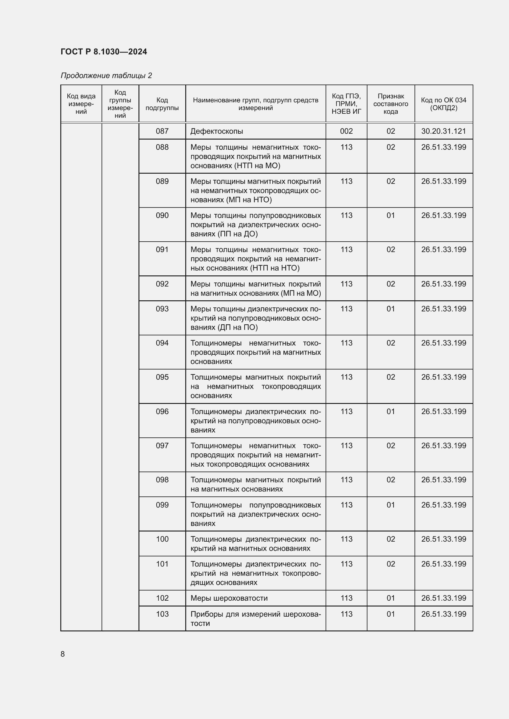   8.1030-2024.  12