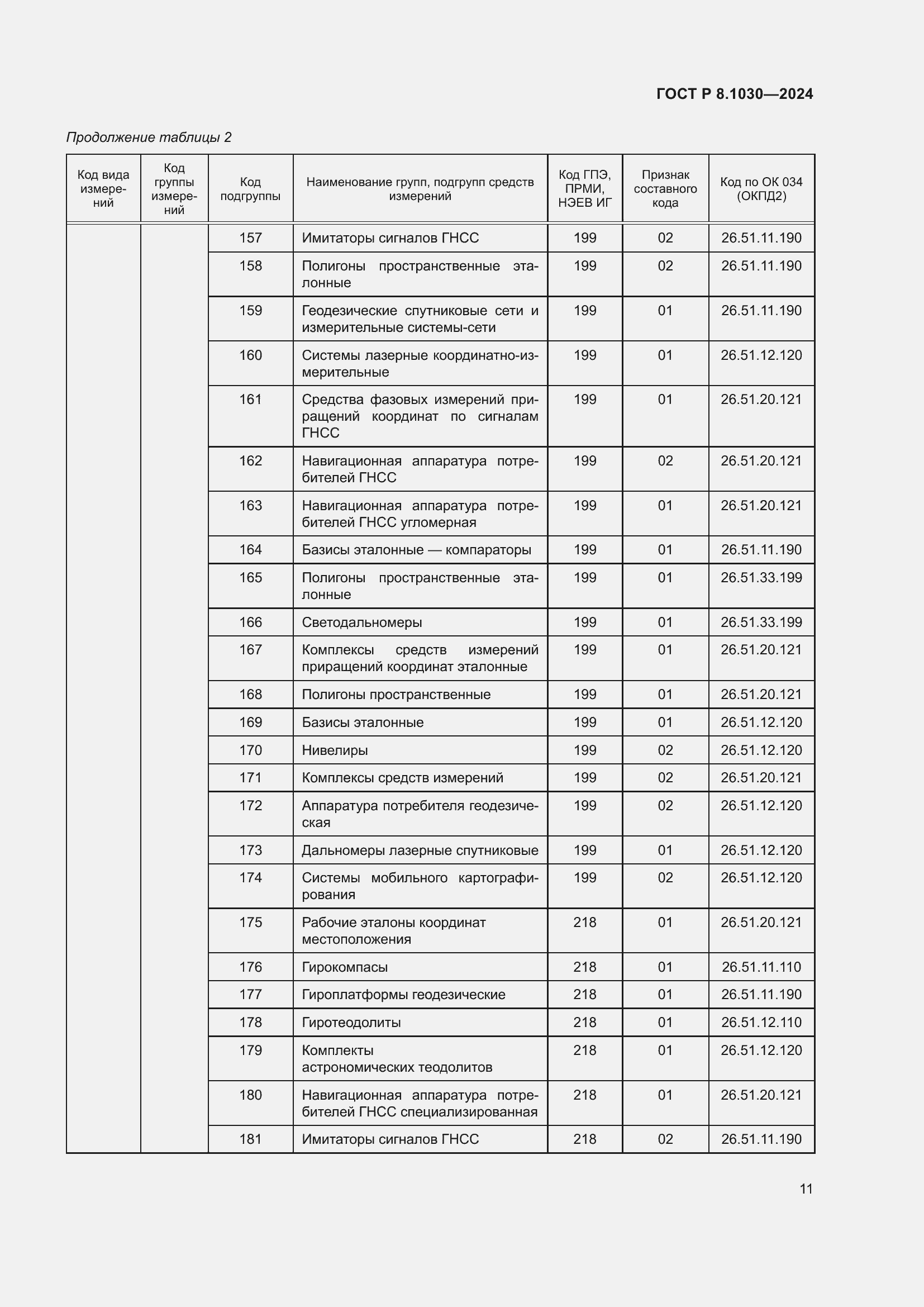   8.1030-2024.  15