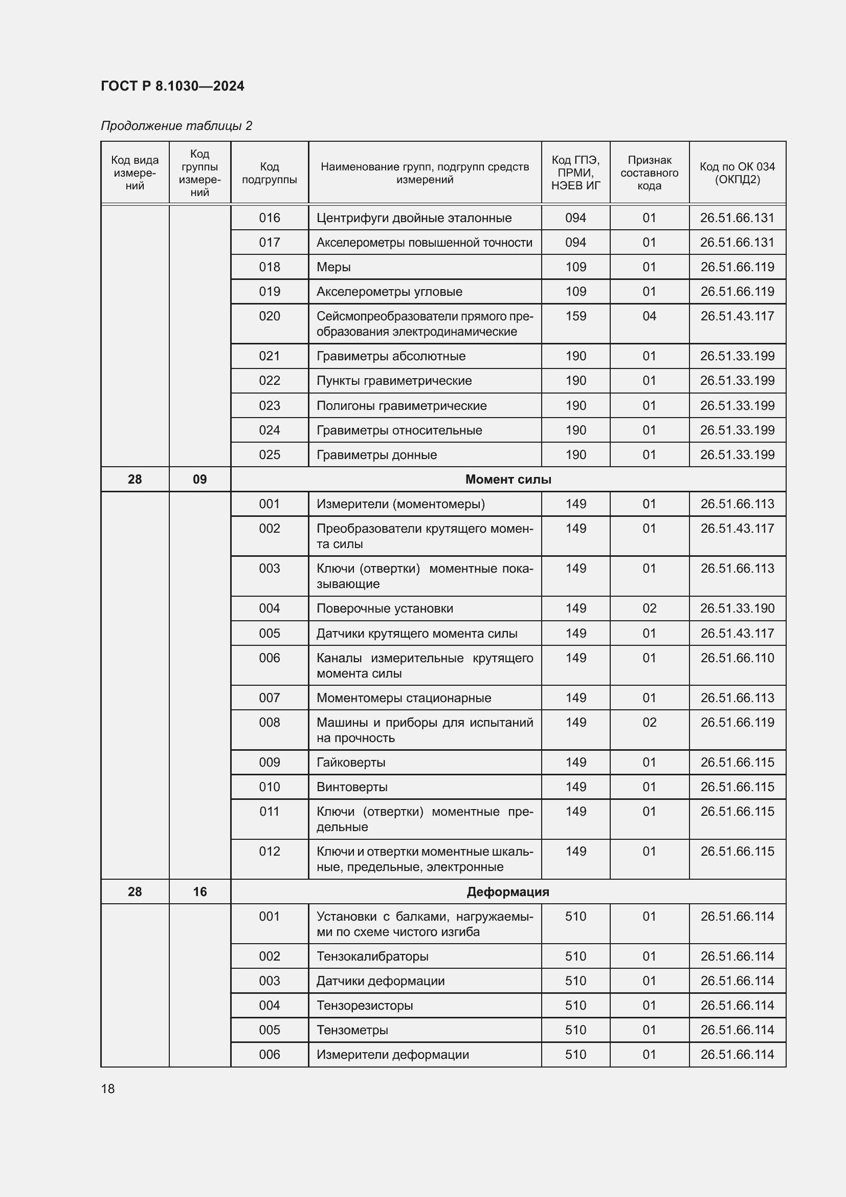   8.1030-2024.  22