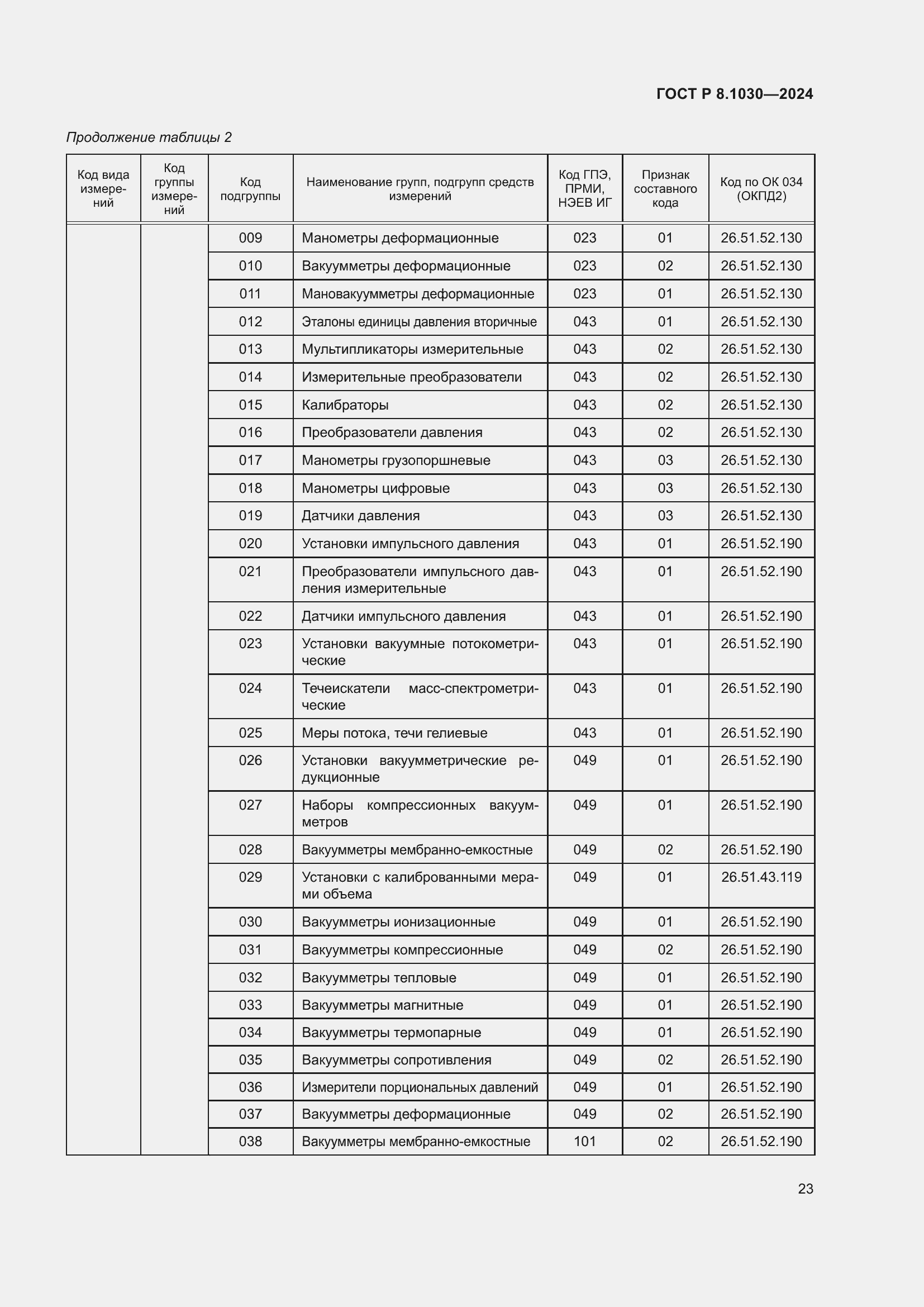   8.1030-2024.  27