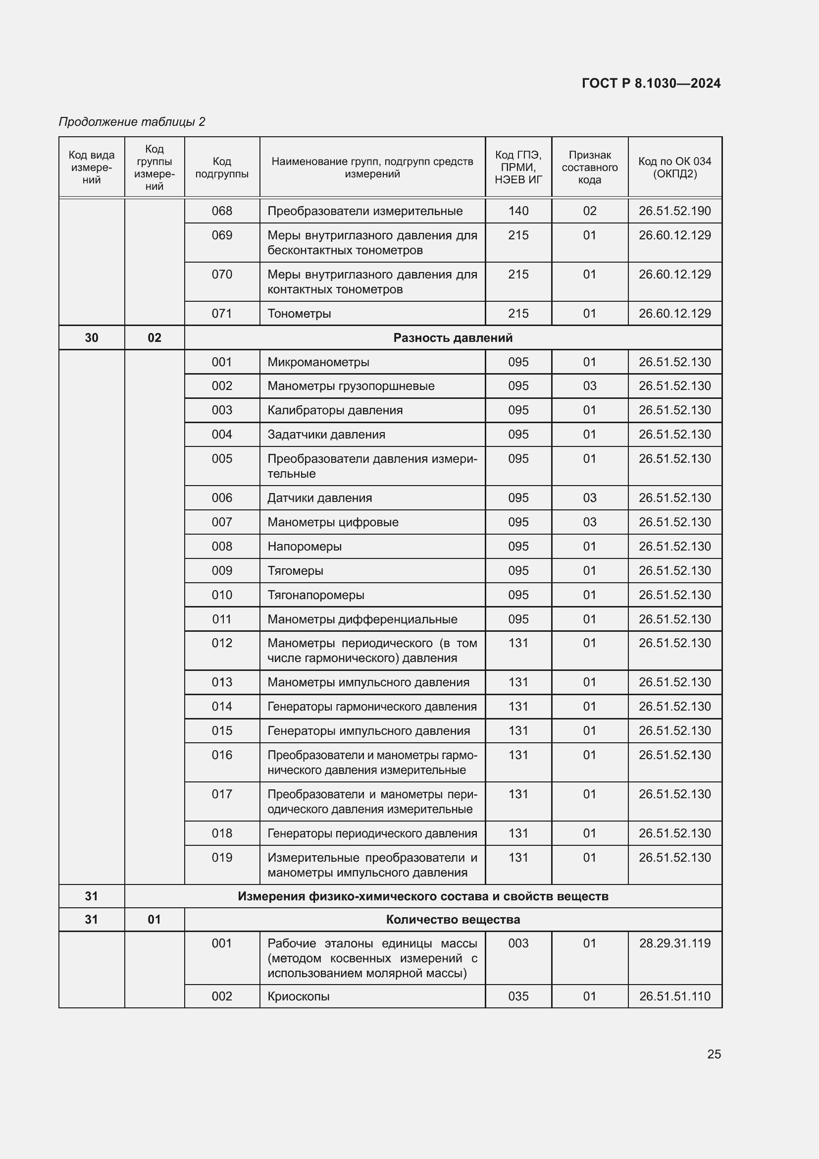   8.1030-2024.  29