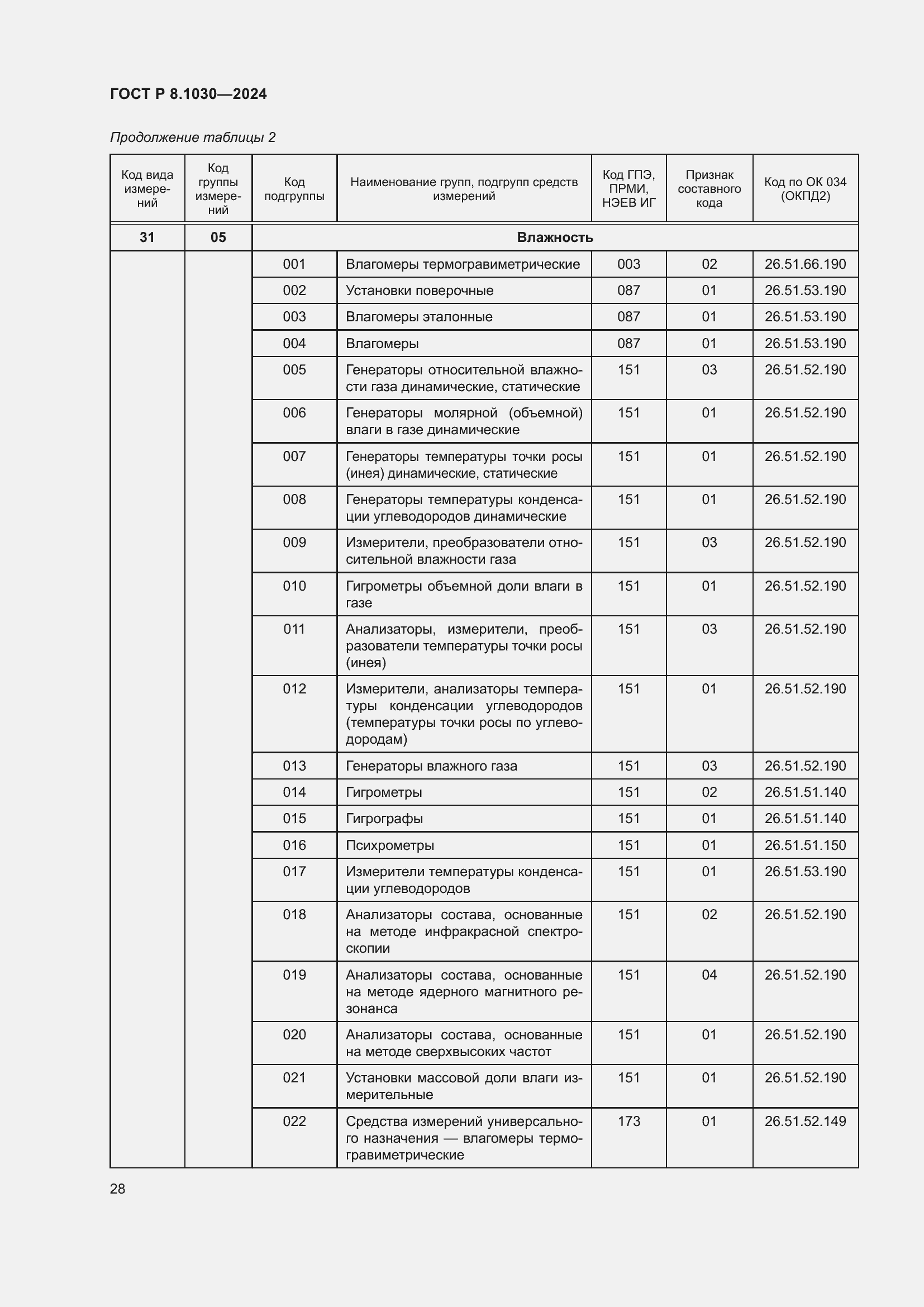   8.1030-2024.  32