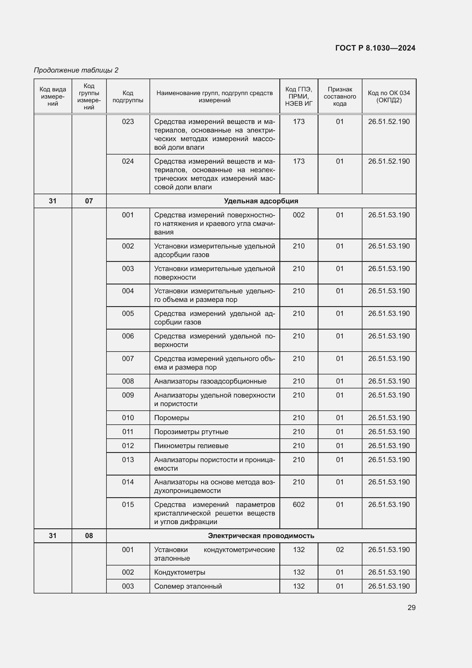   8.1030-2024.  33