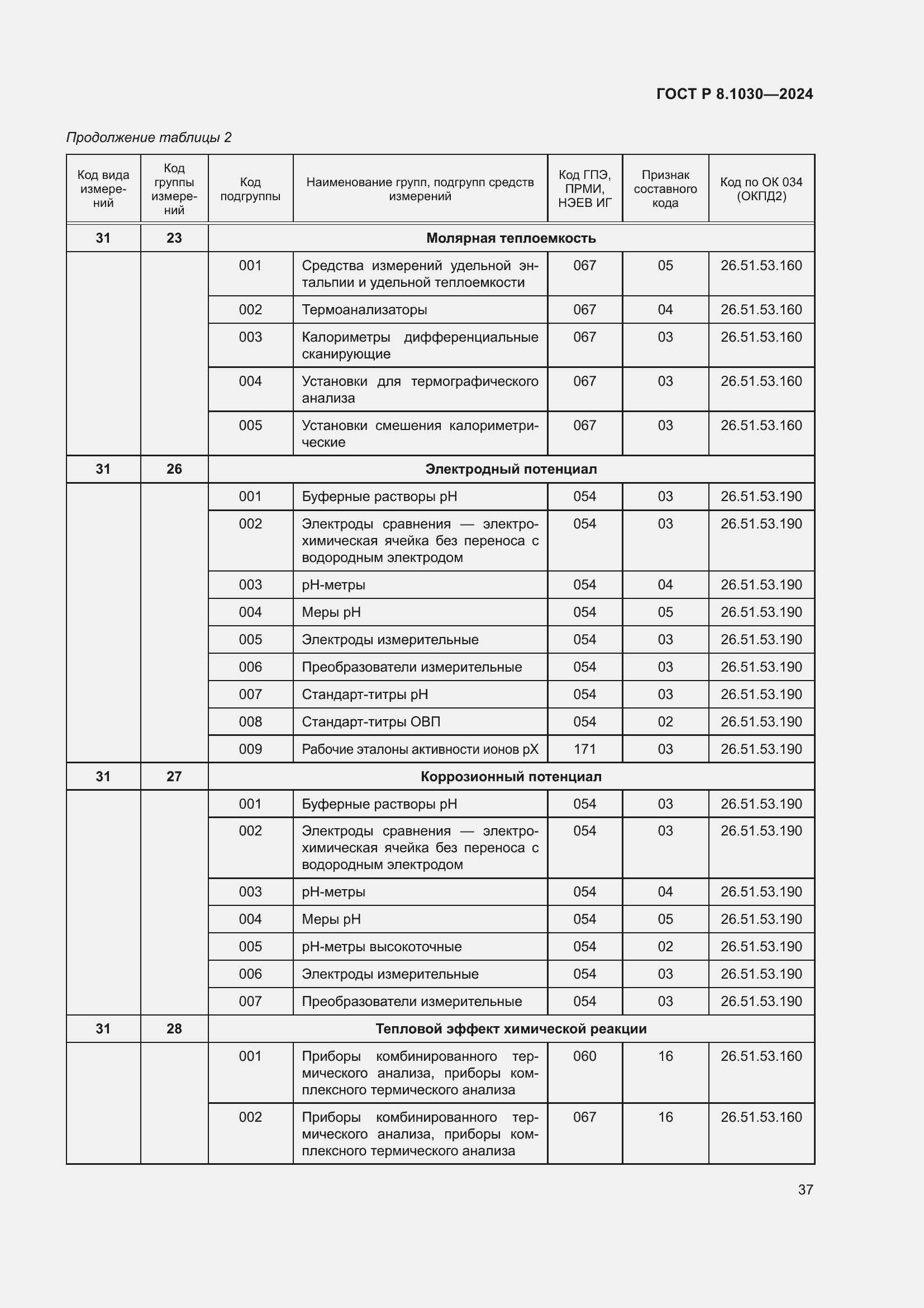   8.1030-2024.  41