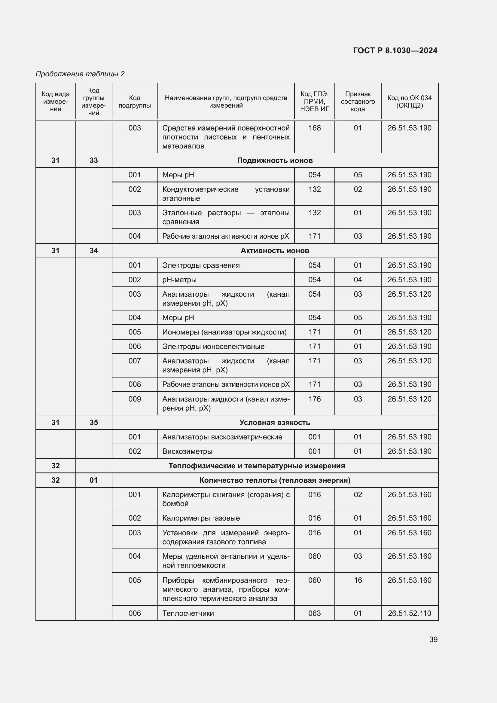   8.1030-2024.  43