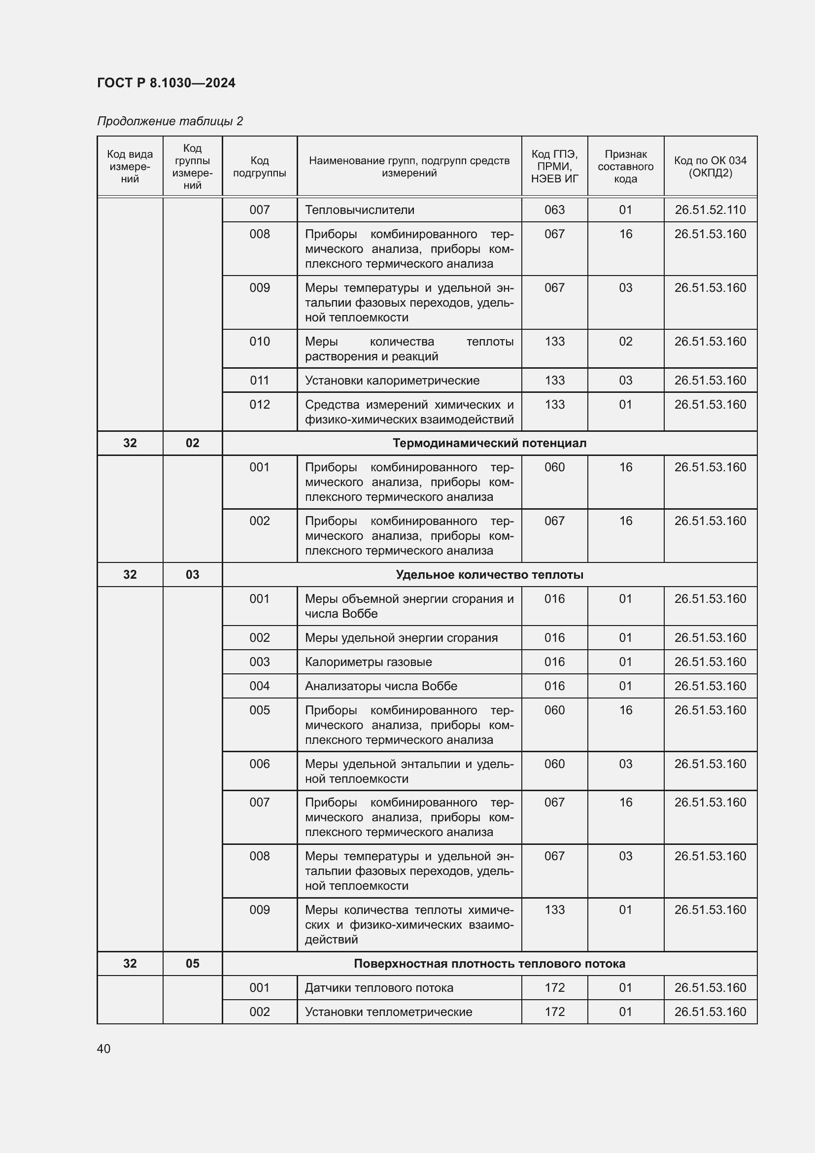   8.1030-2024.  44