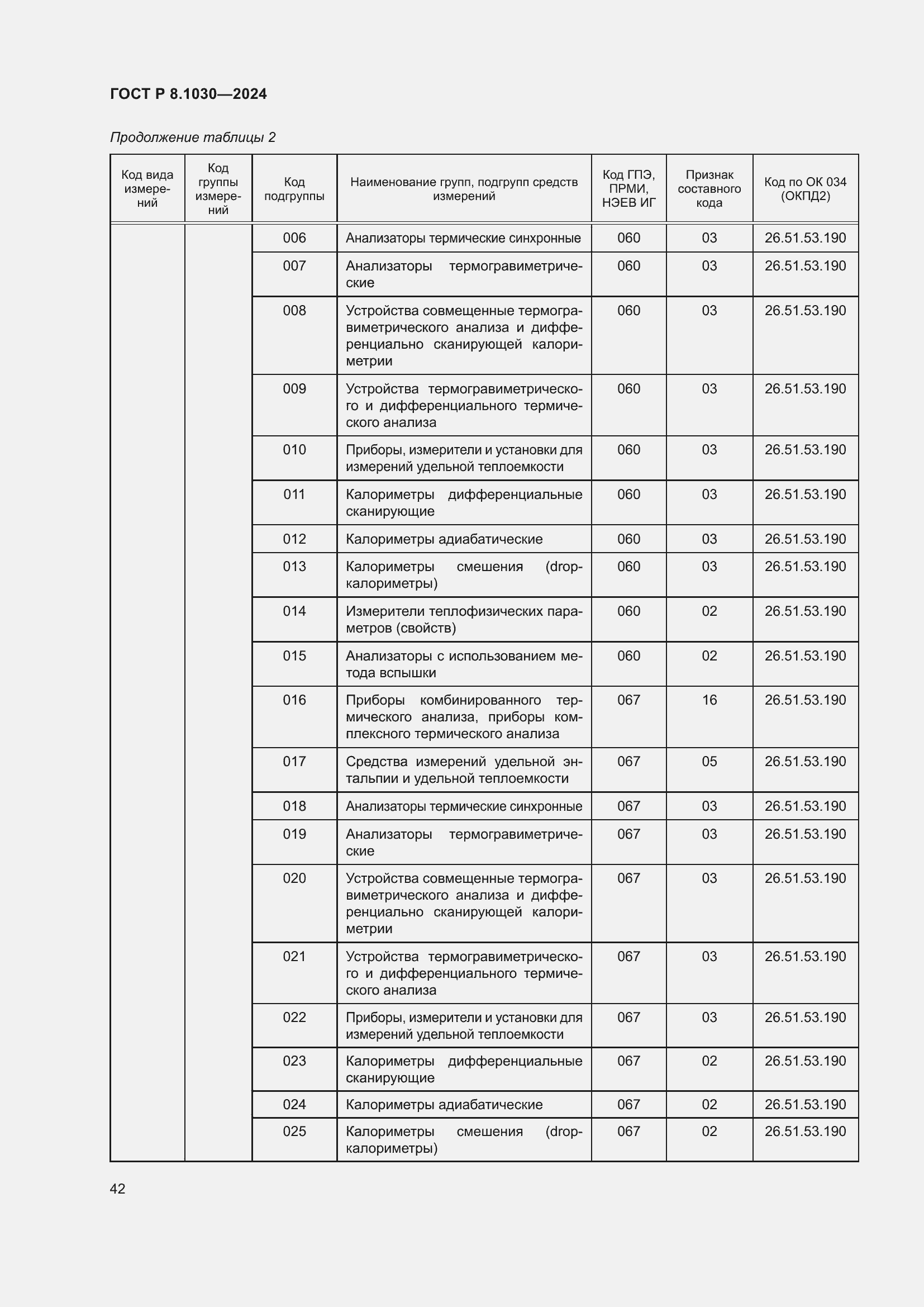   8.1030-2024.  46