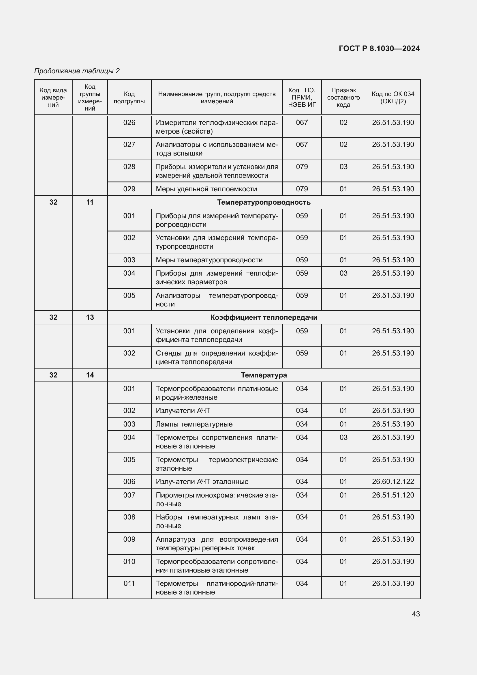   8.1030-2024.  47