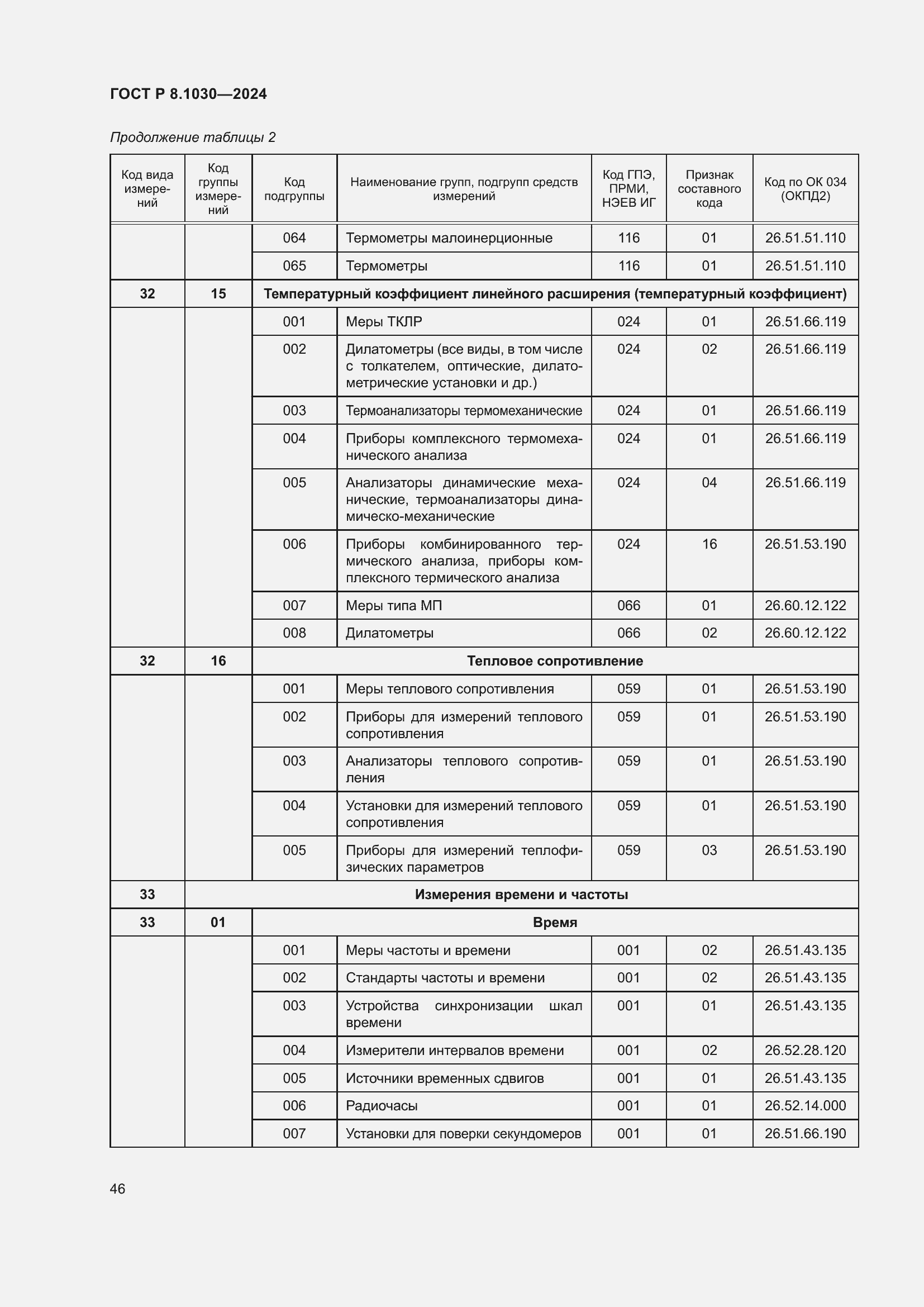   8.1030-2024.  50