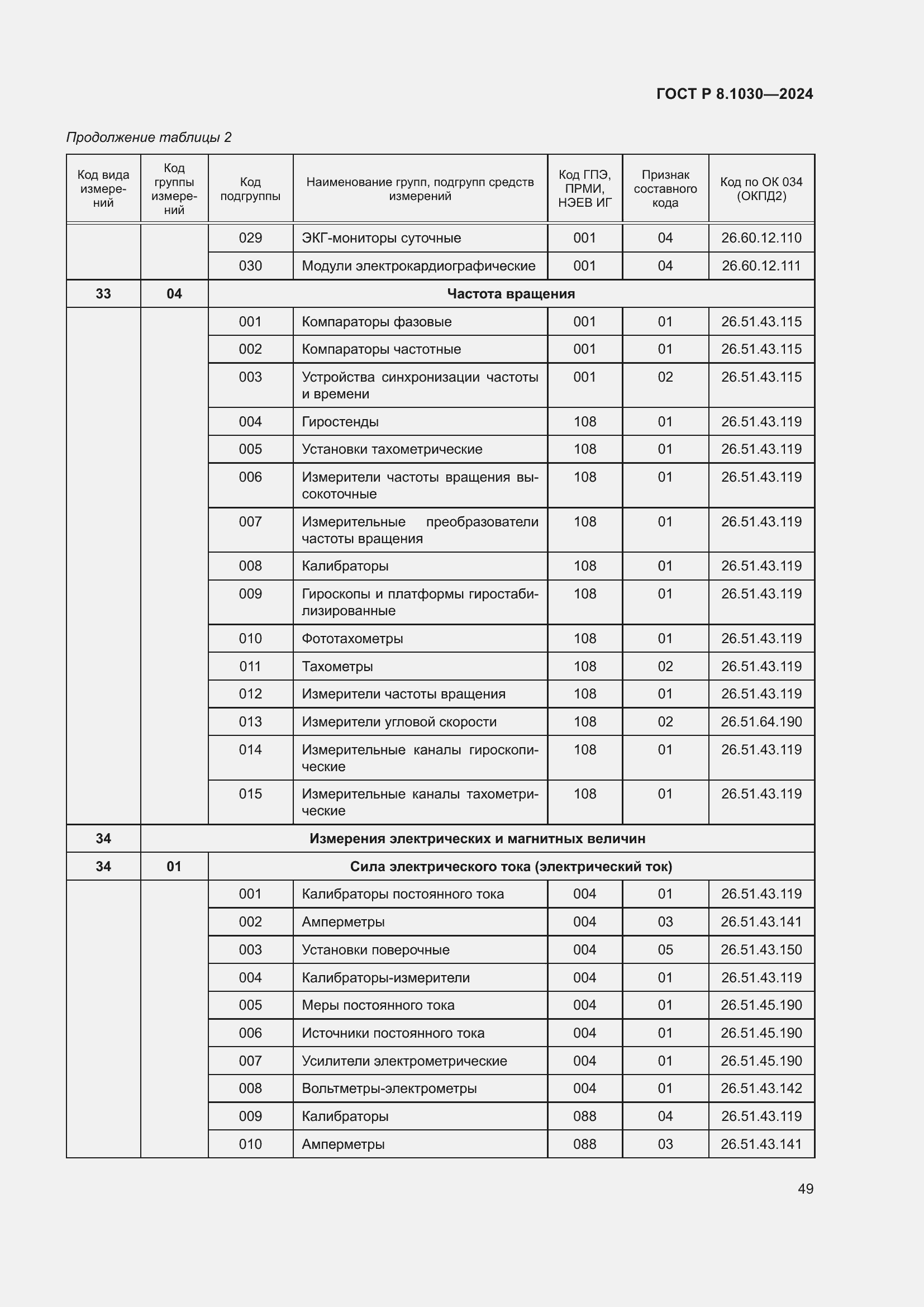   8.1030-2024.  53