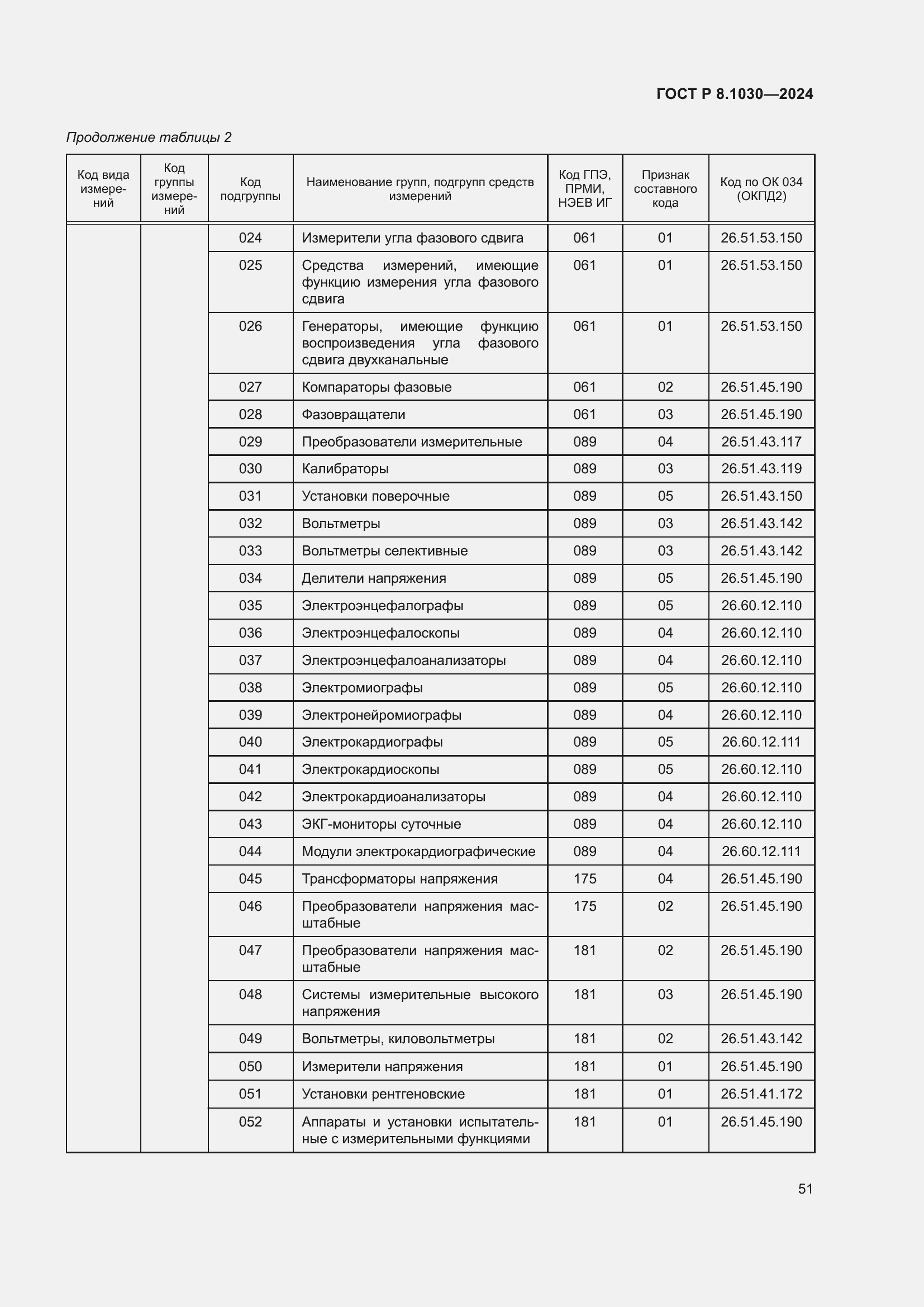   8.1030-2024.  55