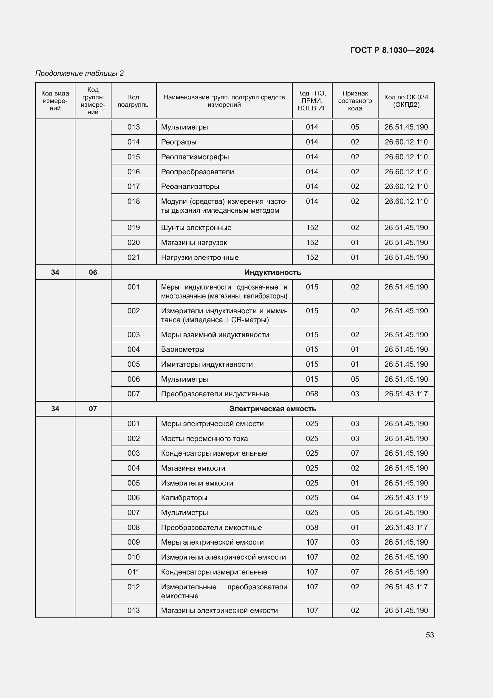   8.1030-2024.  57