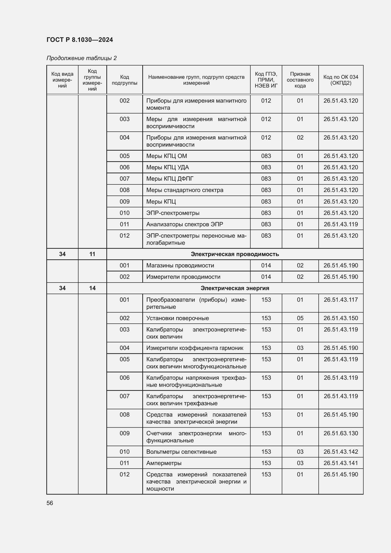   8.1030-2024.  60