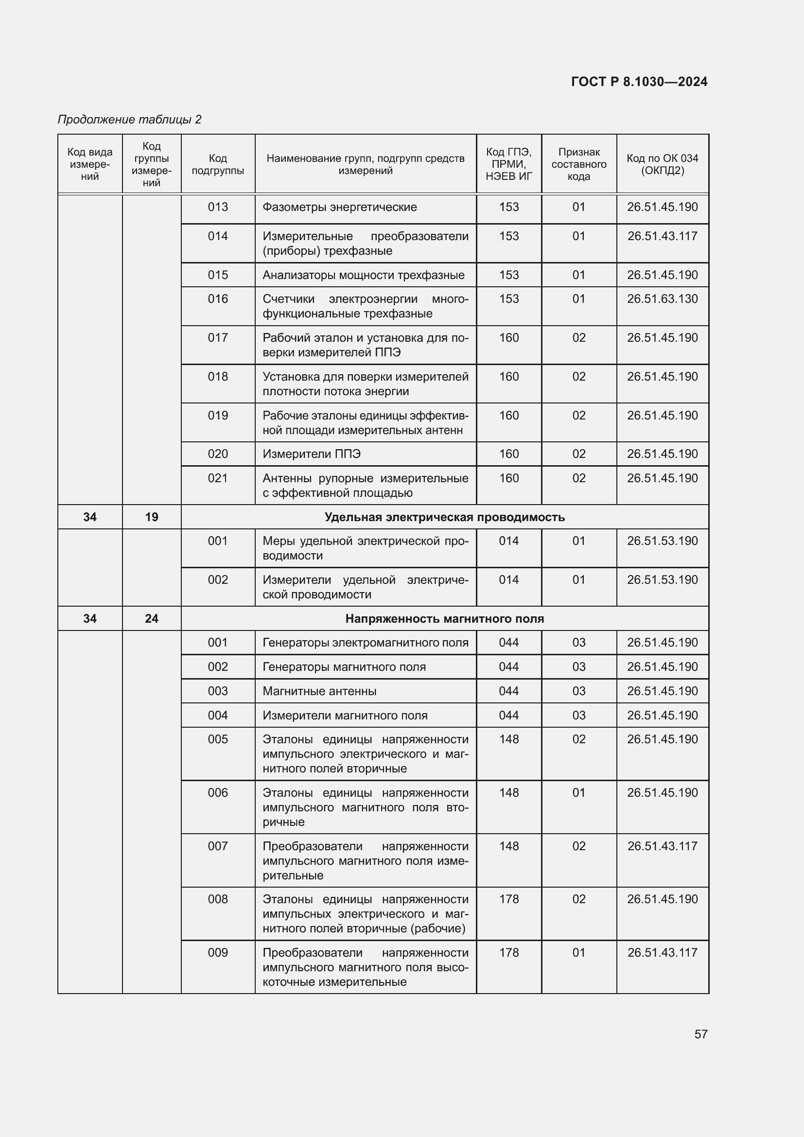   8.1030-2024.  61