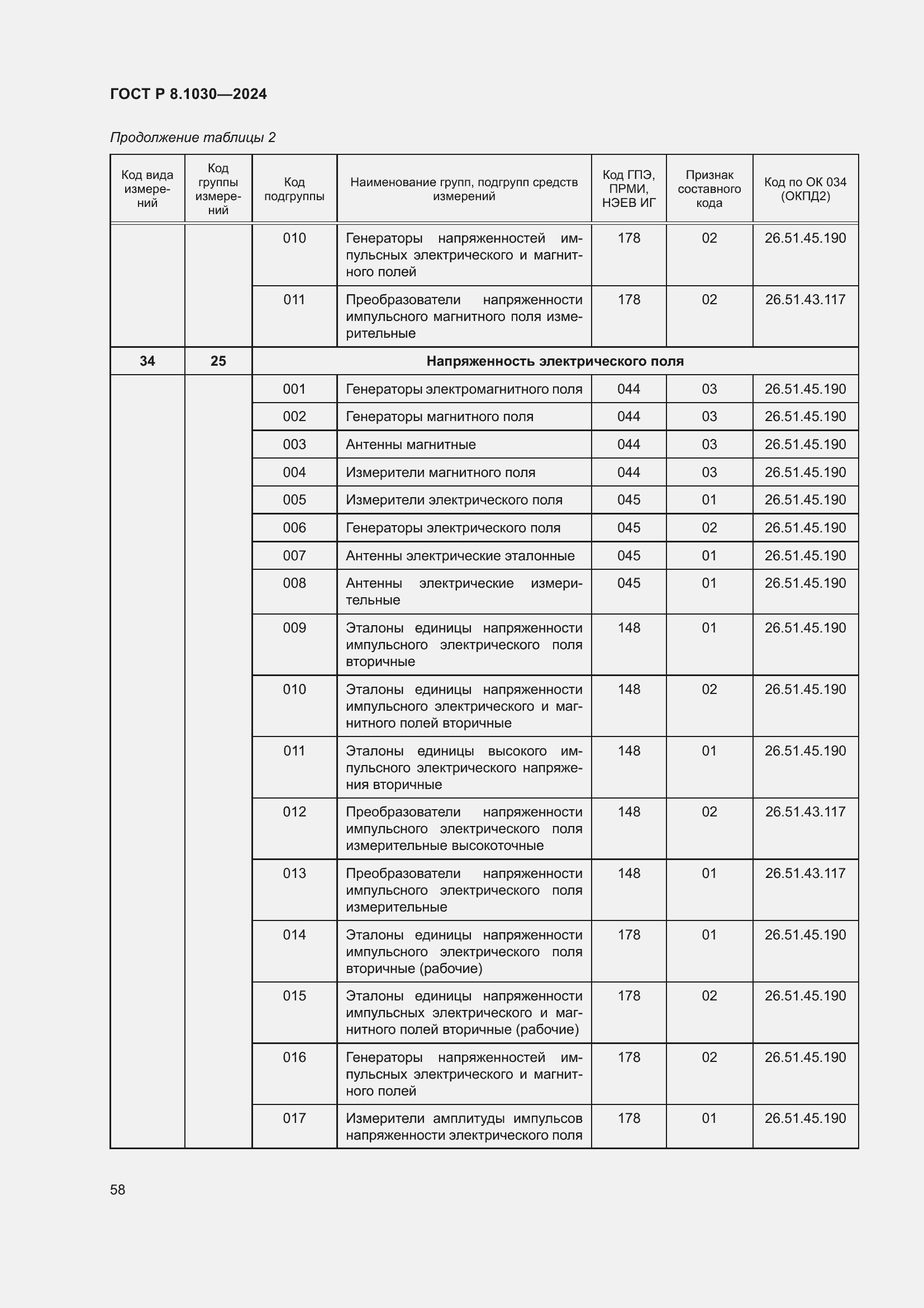   8.1030-2024.  62