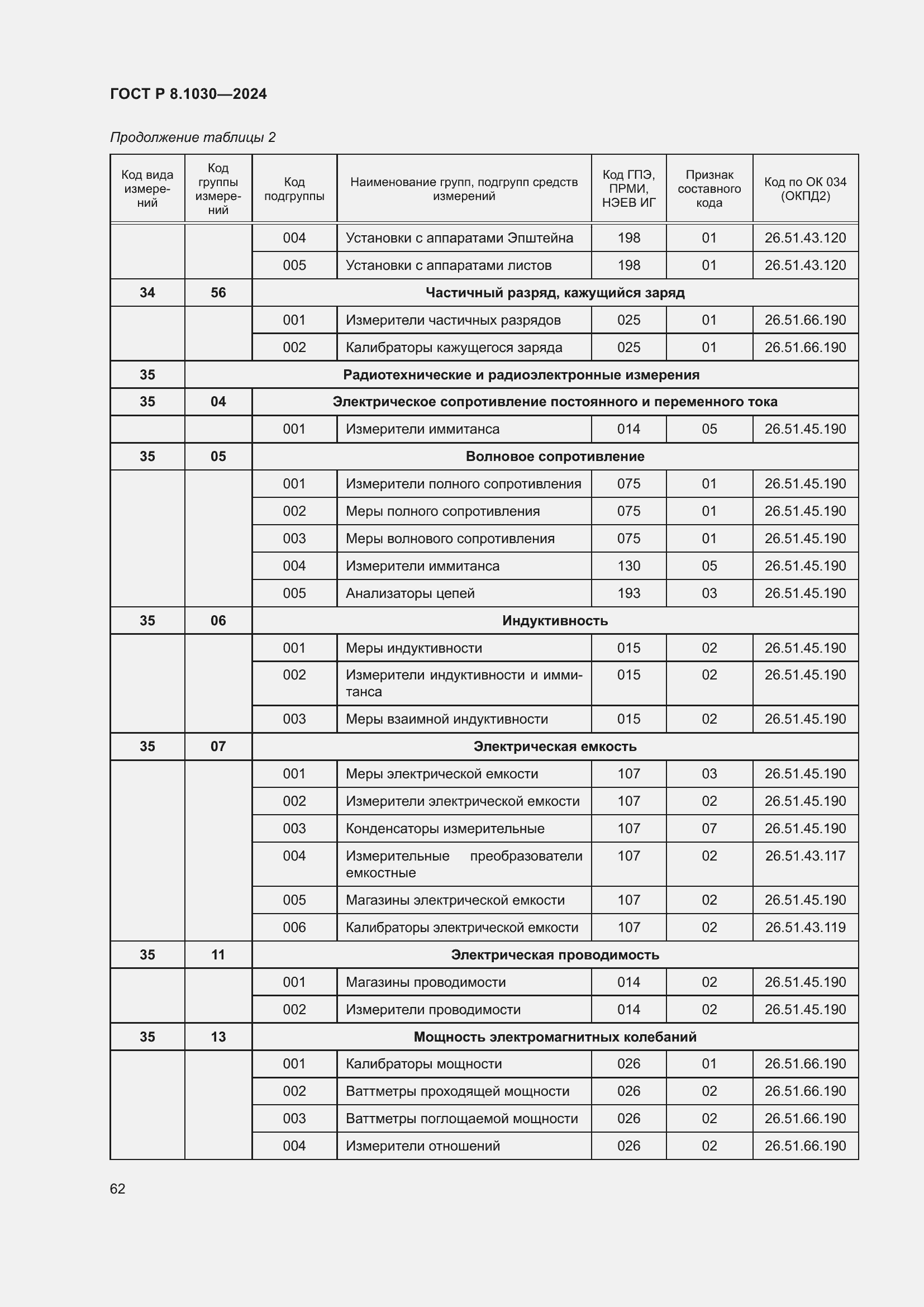   8.1030-2024.  66