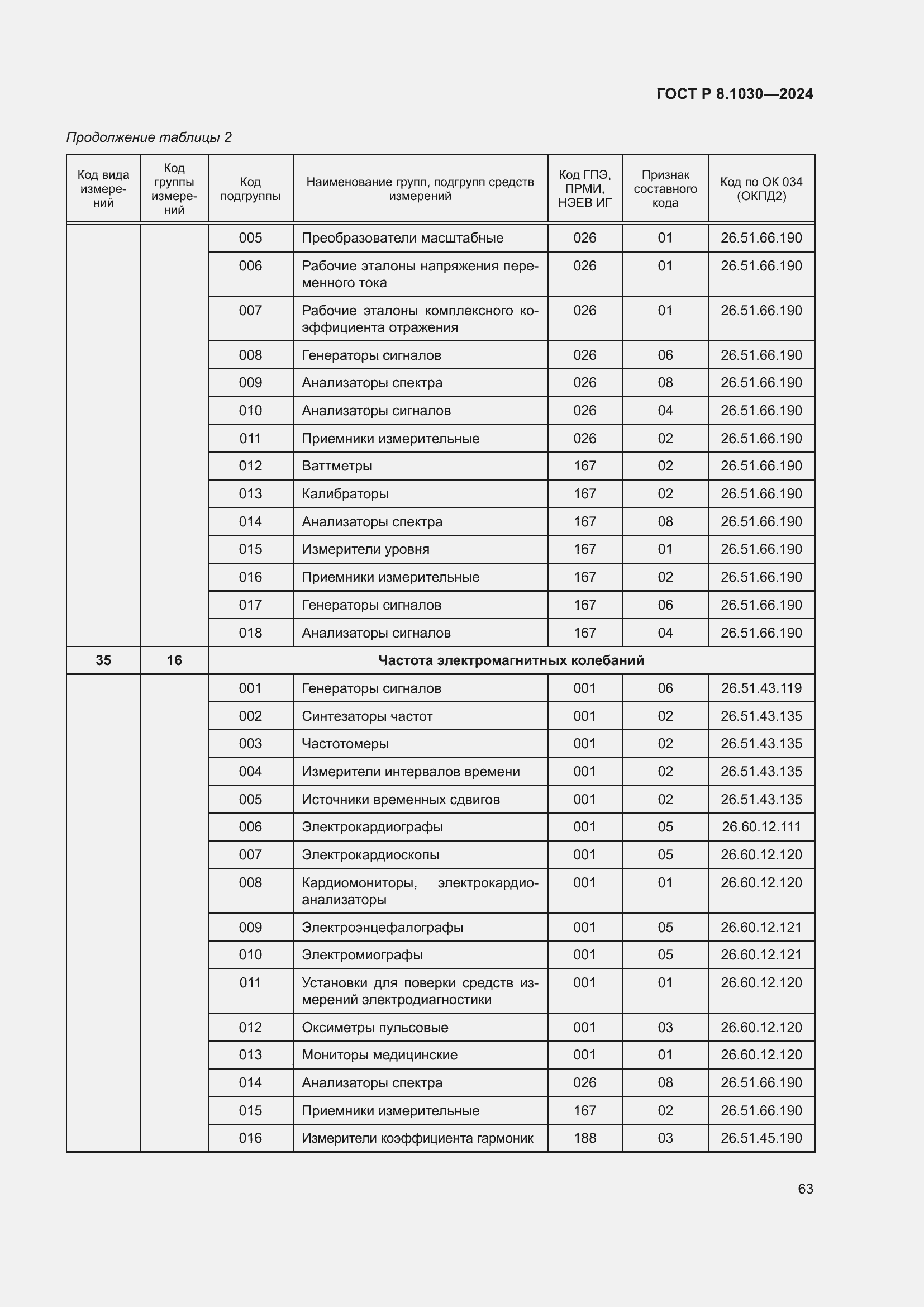   8.1030-2024.  67