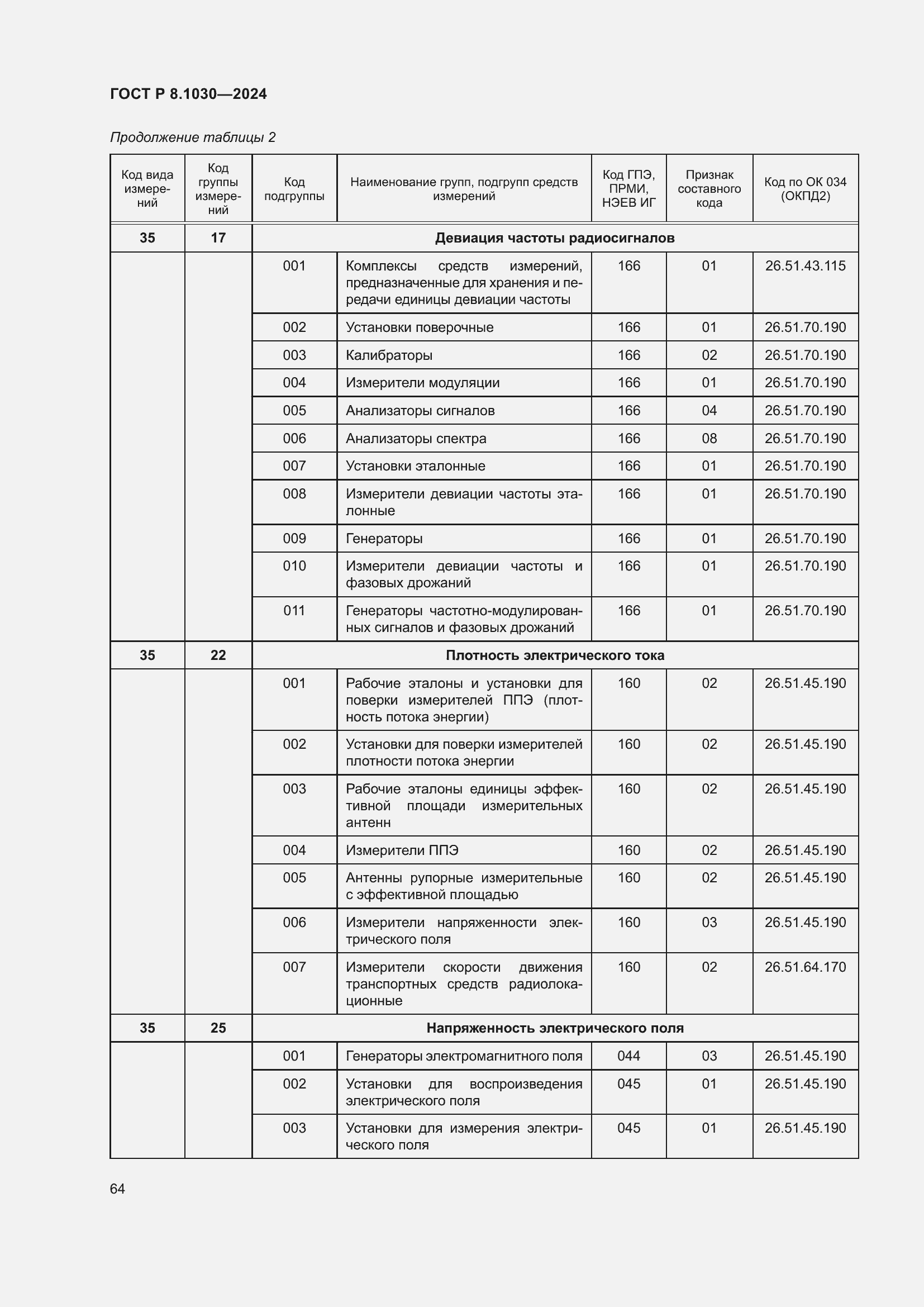   8.1030-2024.  68