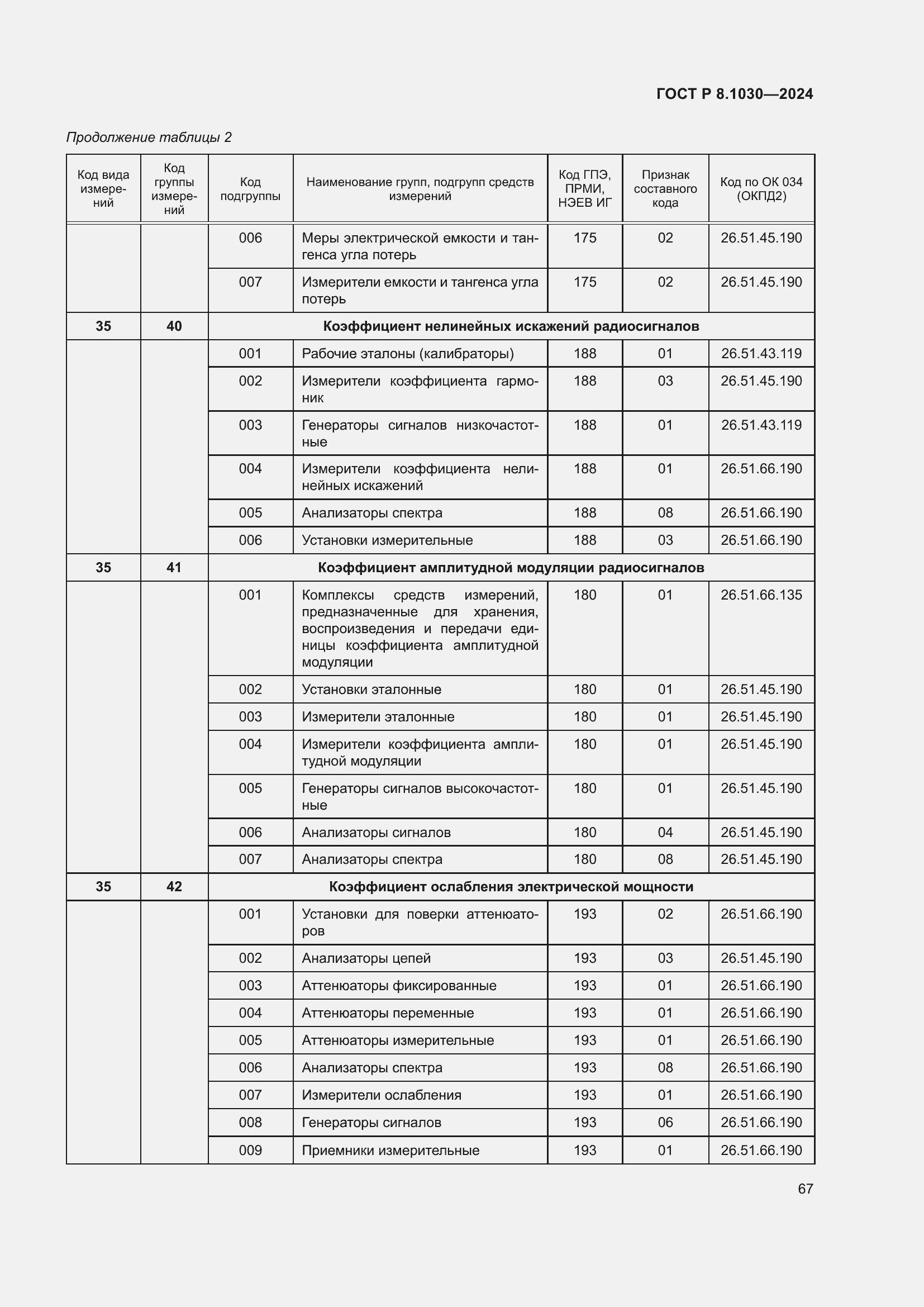   8.1030-2024.  71