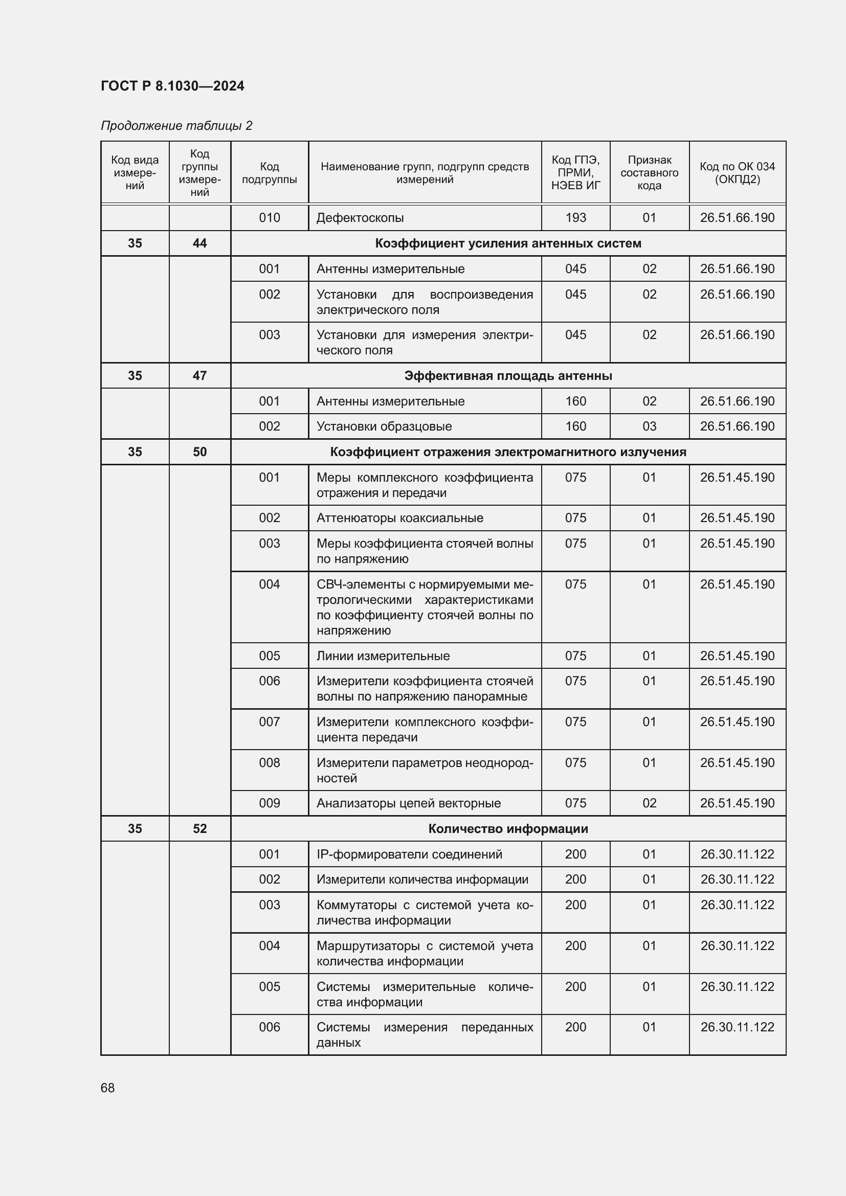   8.1030-2024.  72