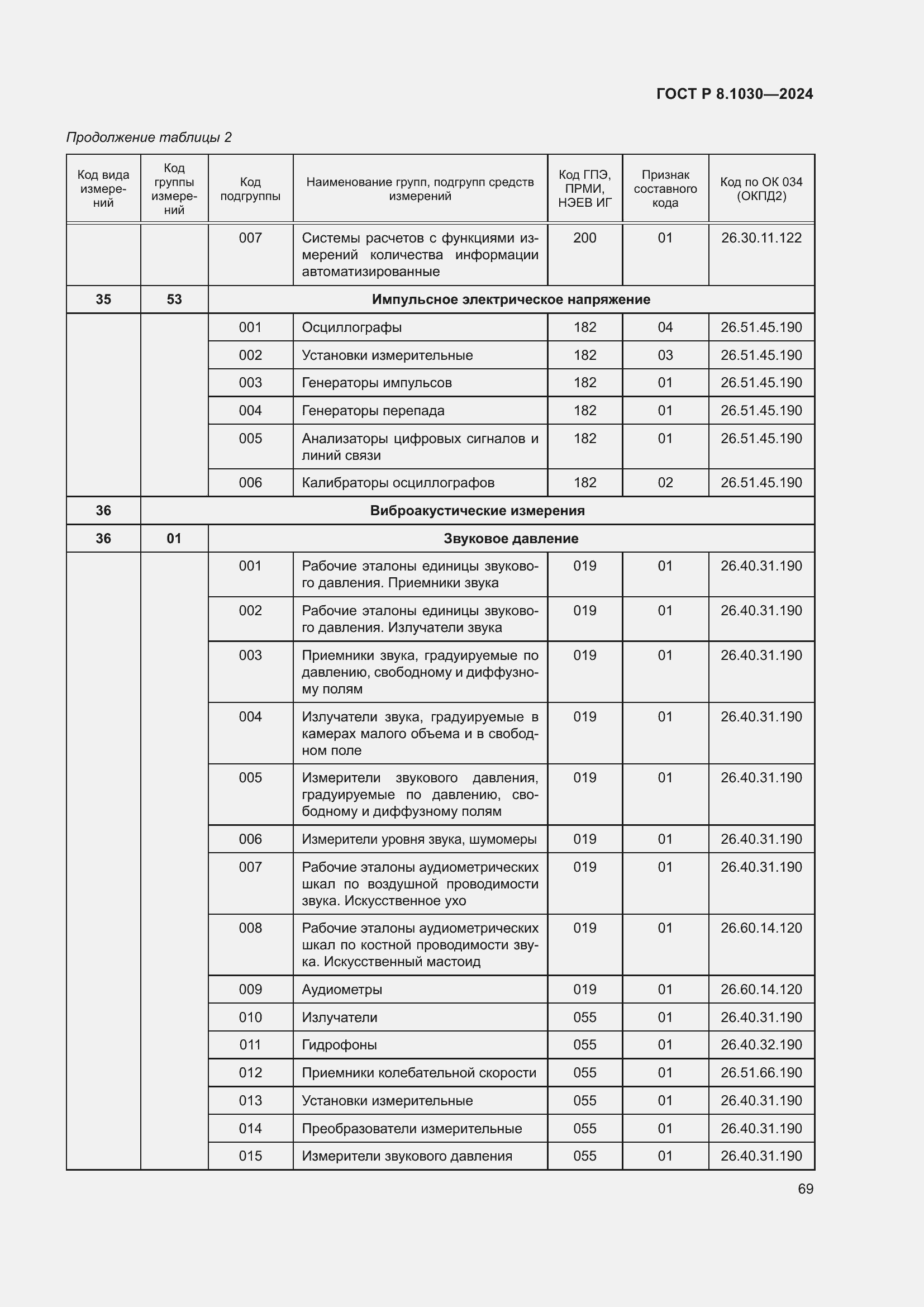   8.1030-2024.  73