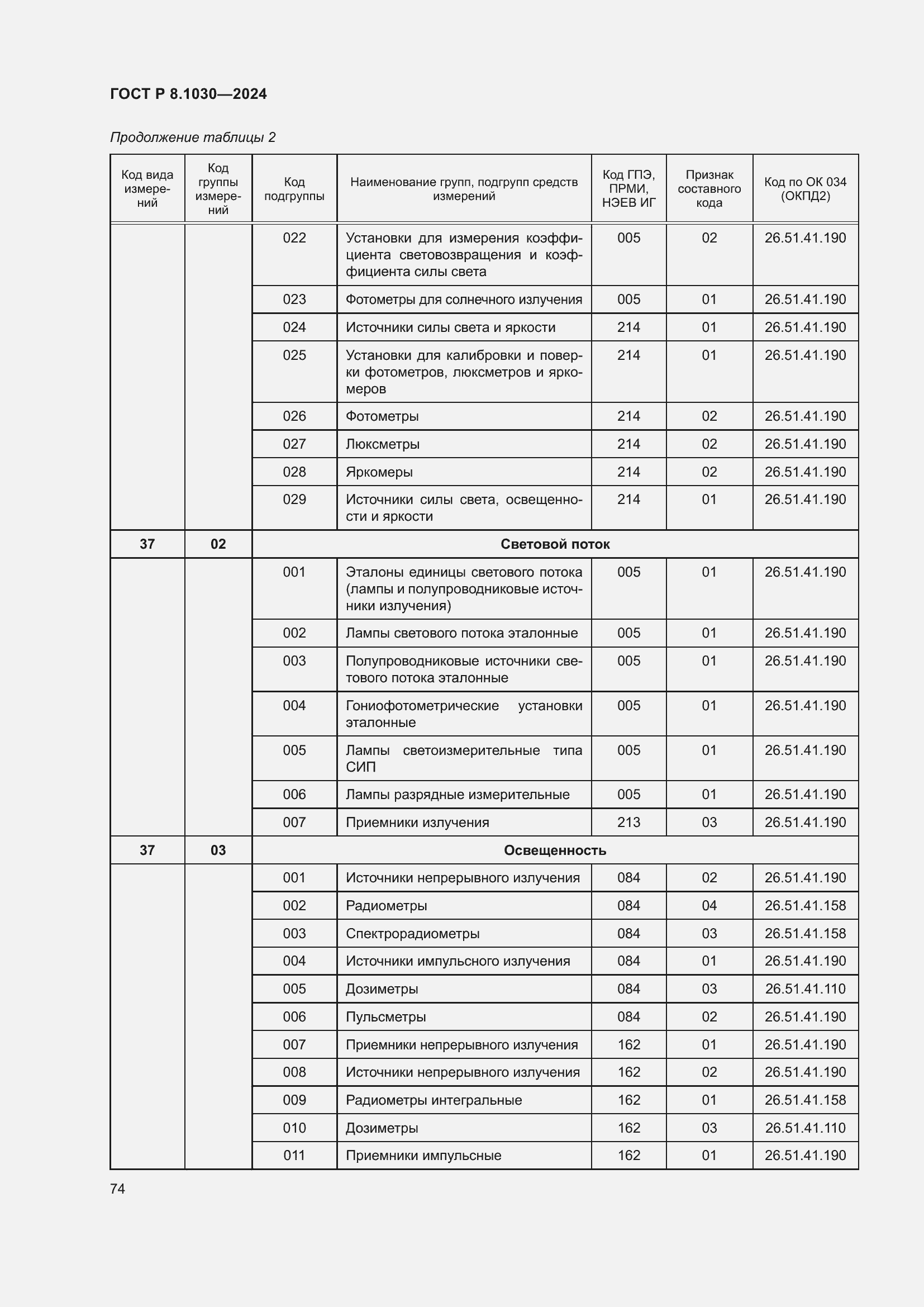   8.1030-2024.  78