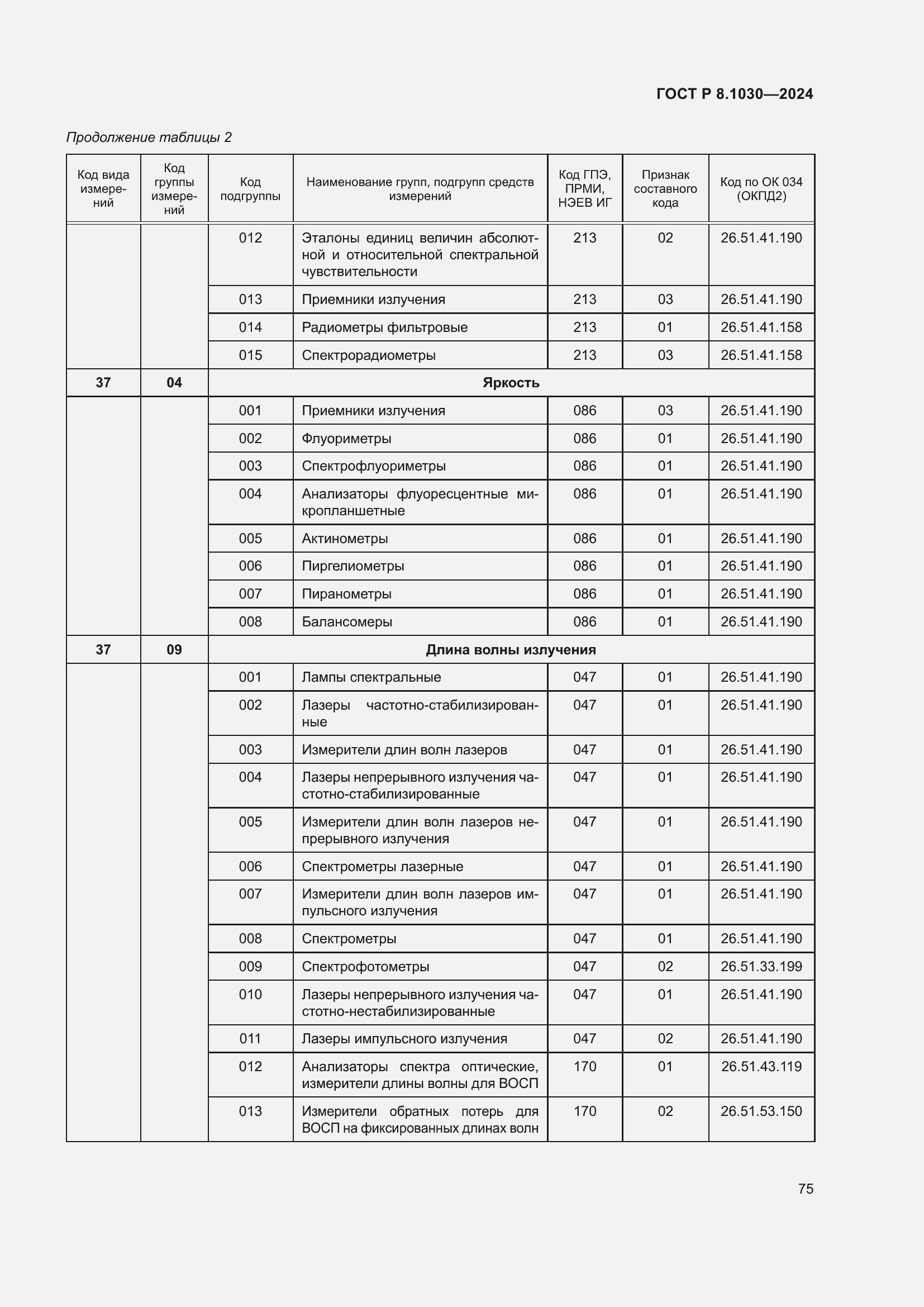   8.1030-2024.  79