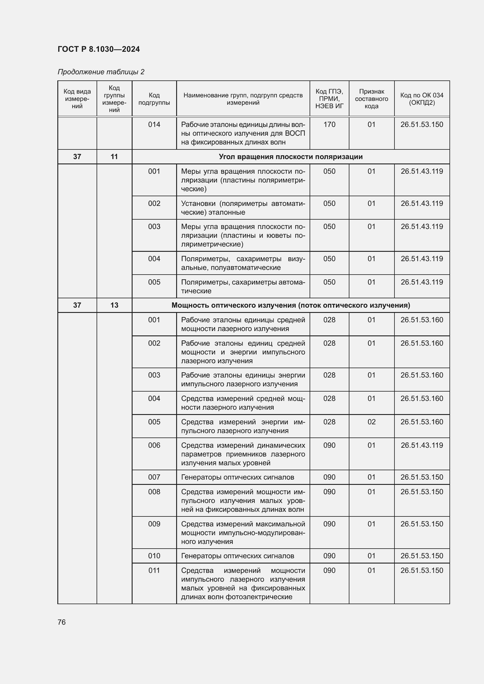   8.1030-2024.  80