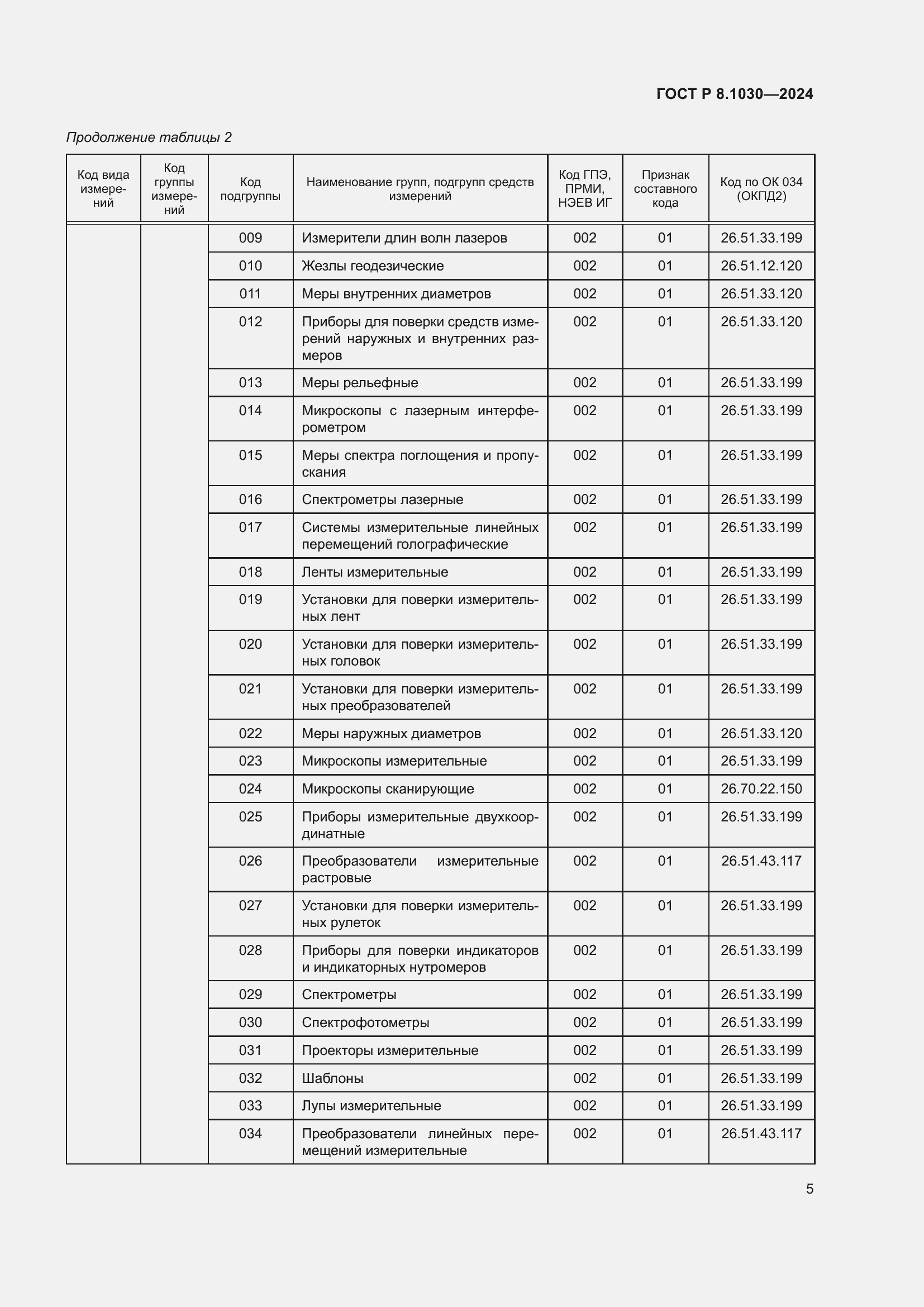   8.1030-2024.  9