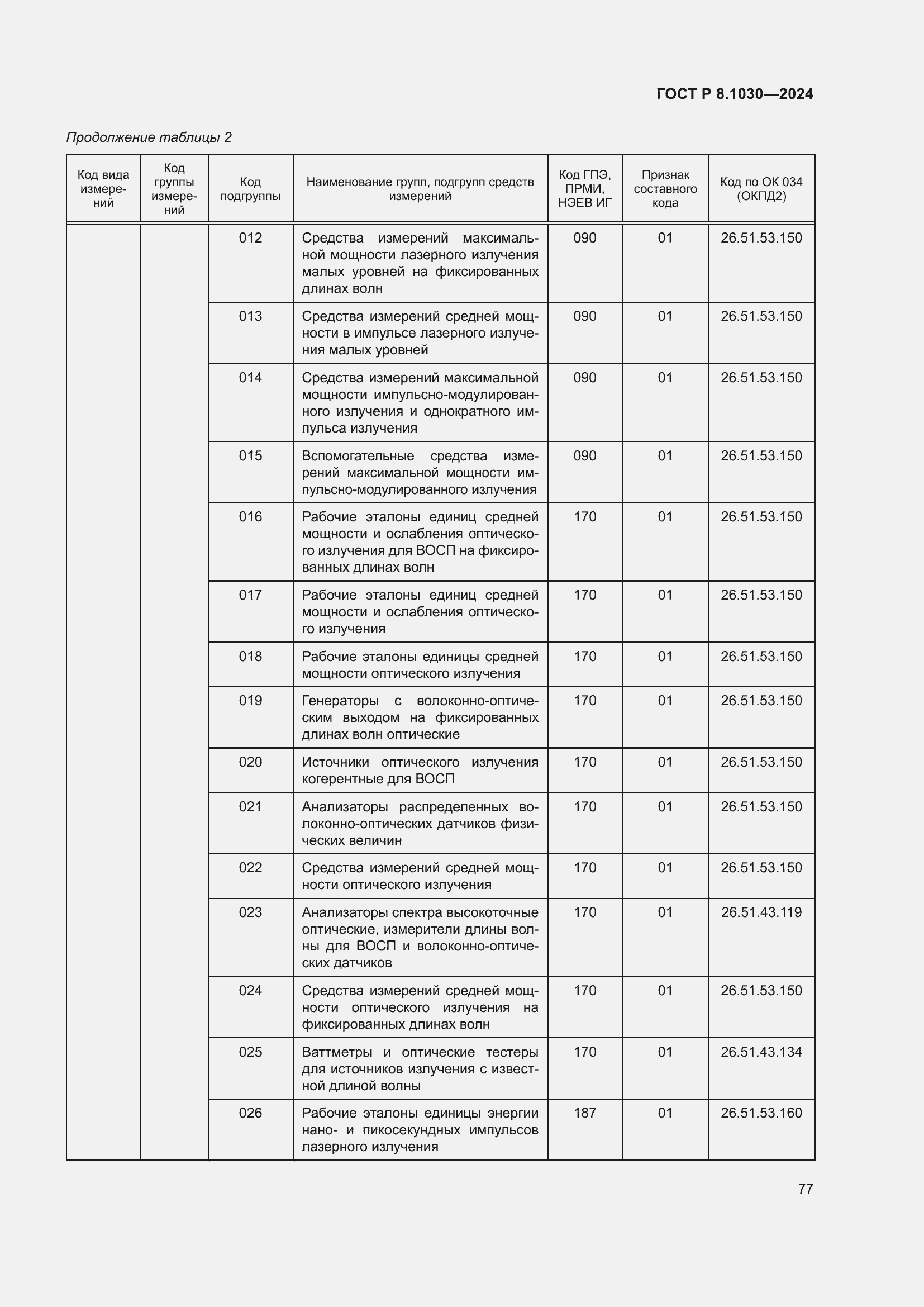   8.1030-2024.  81