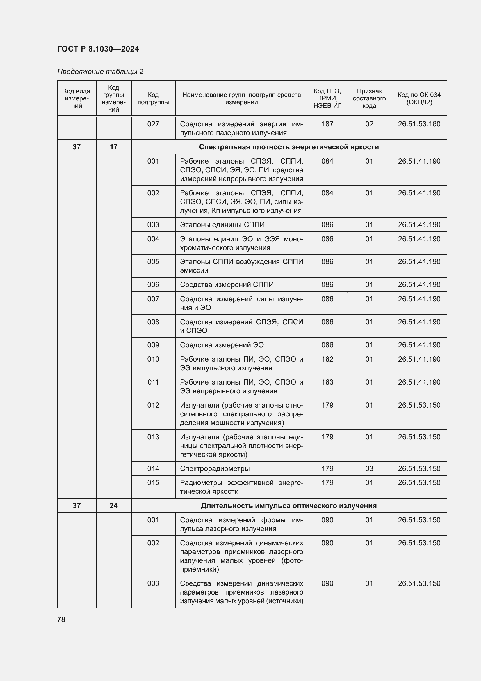   8.1030-2024.  82