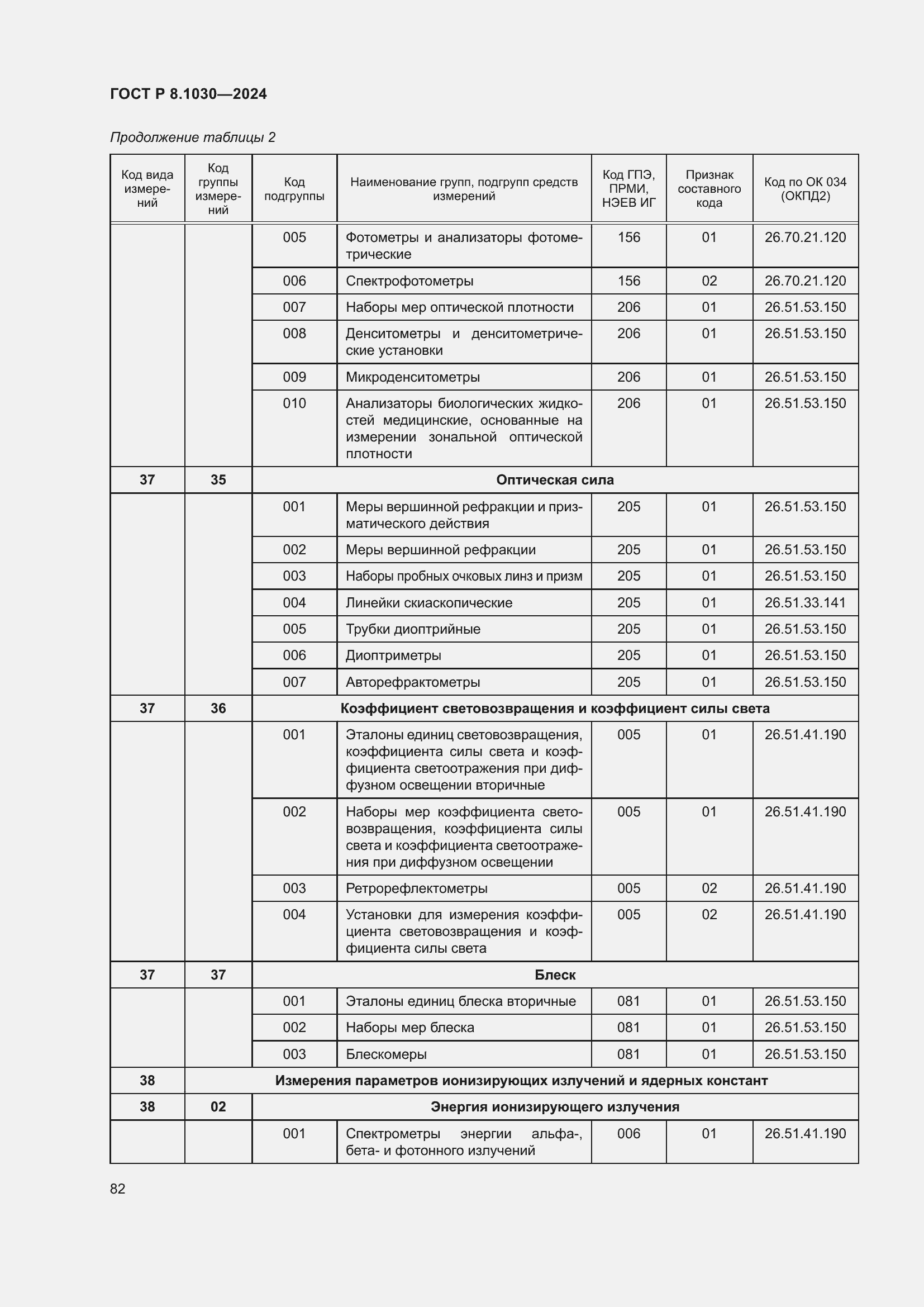   8.1030-2024.  86