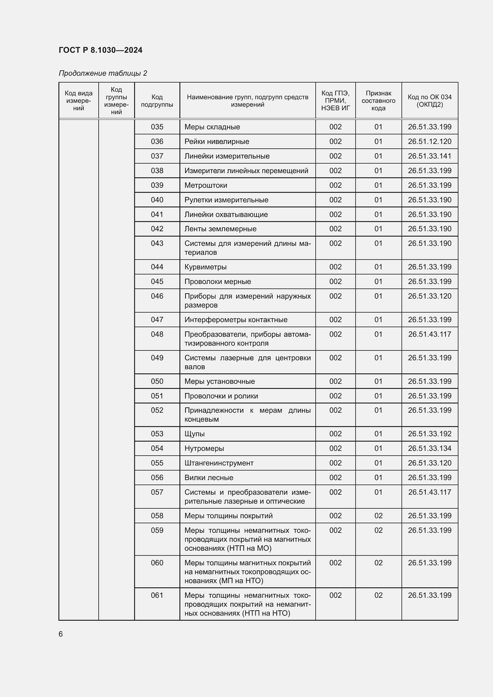   8.1030-2024.  10