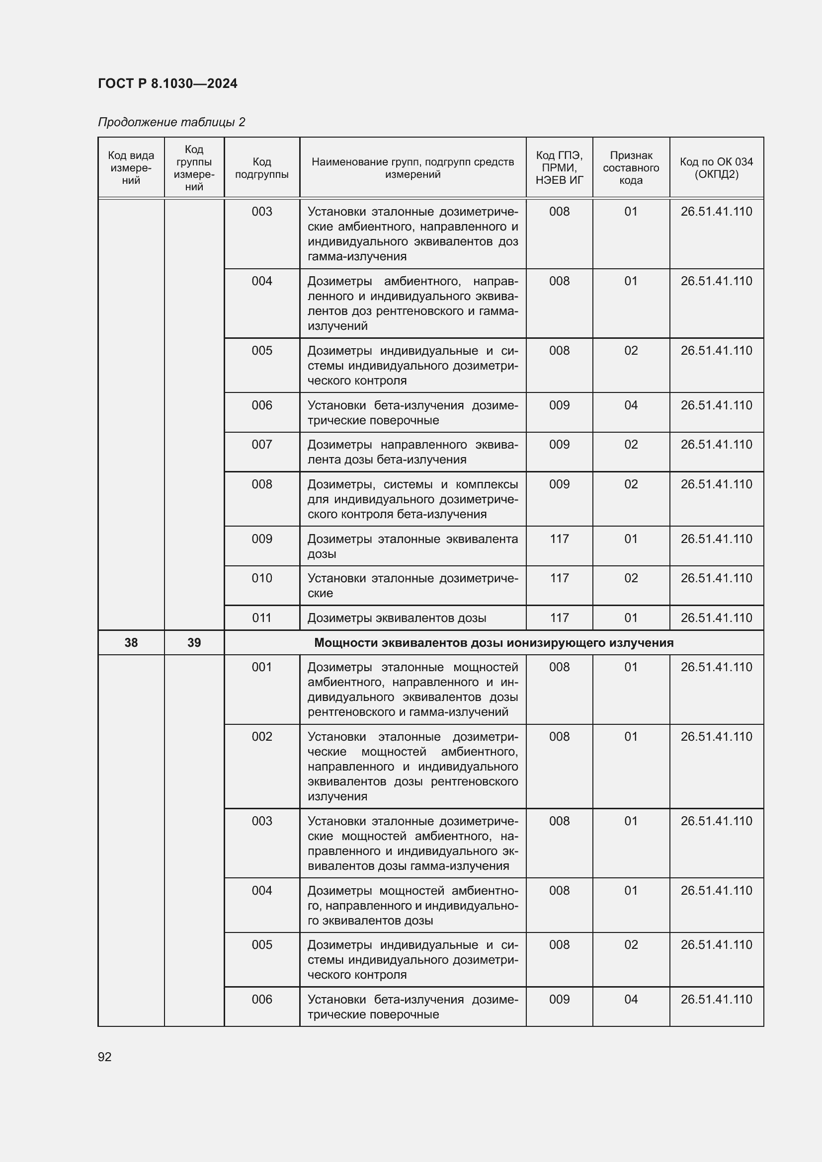   8.1030-2024.  96