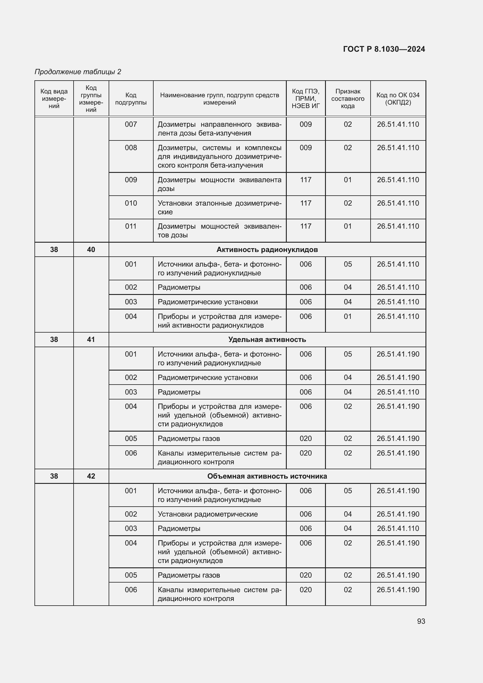   8.1030-2024.  97