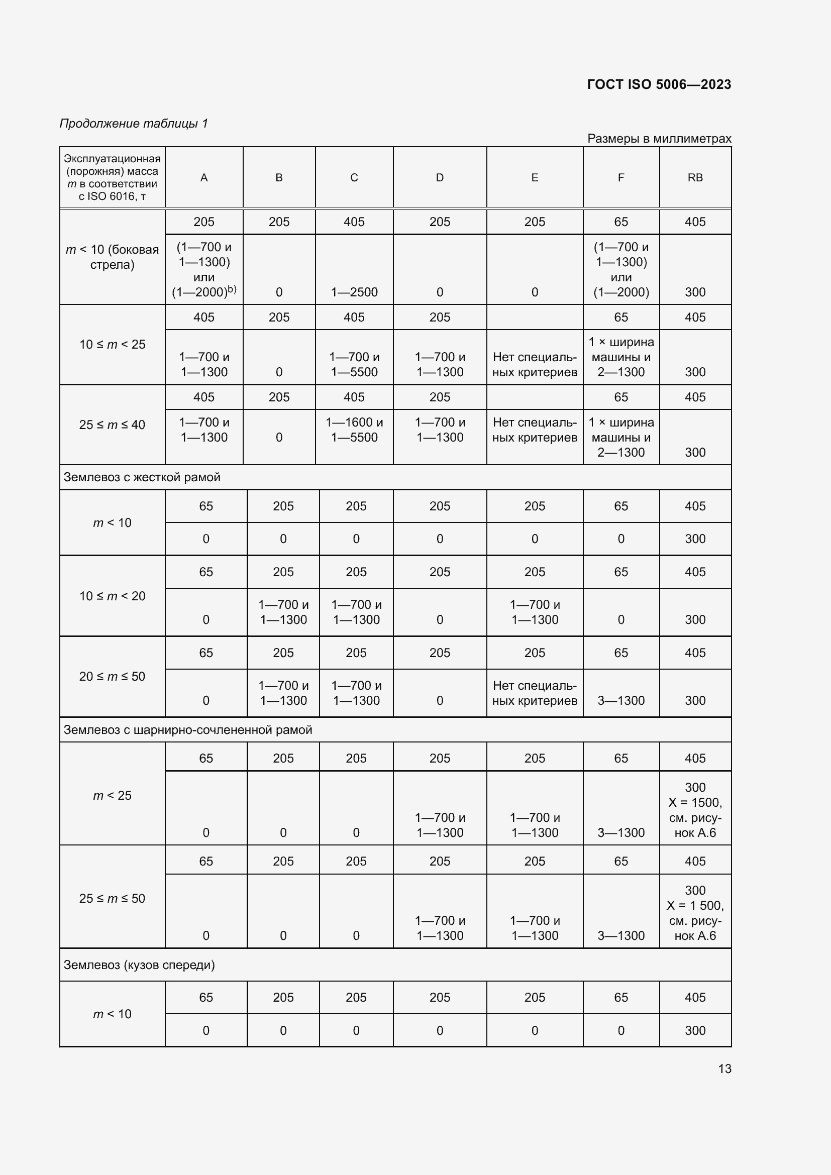  ISO 5006-2023.  19