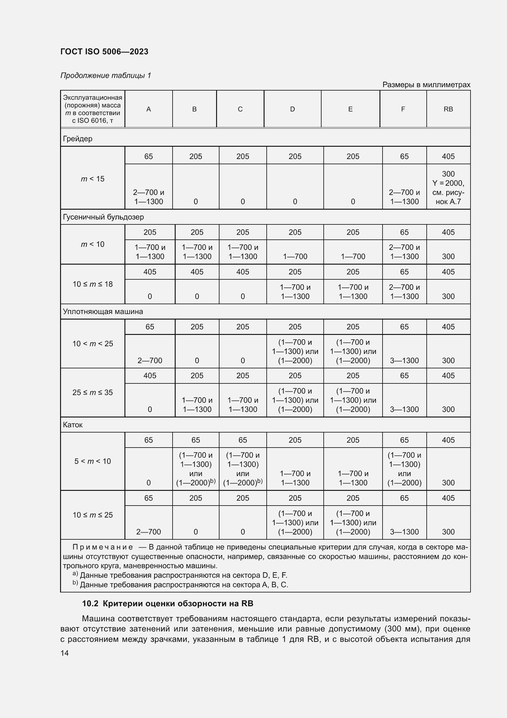  ISO 5006-2023.  20