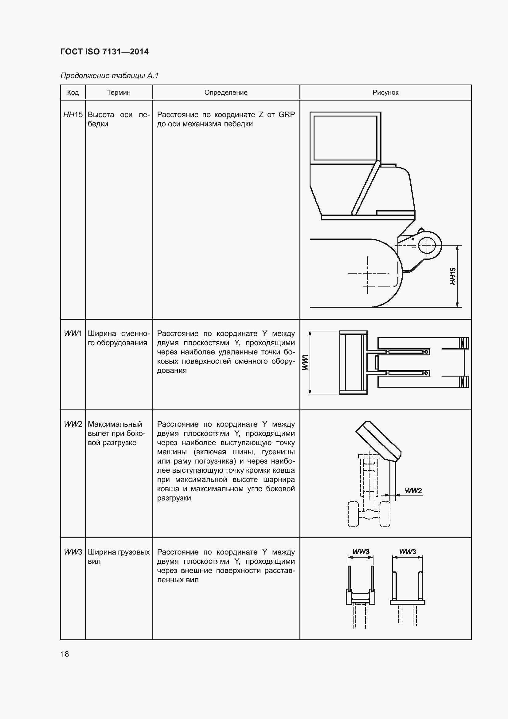  ISO 7131-2014.  22