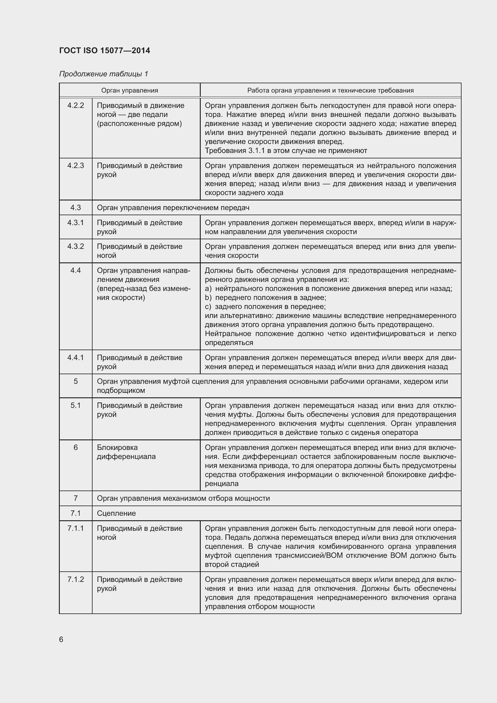  ISO 15077-2014.  10