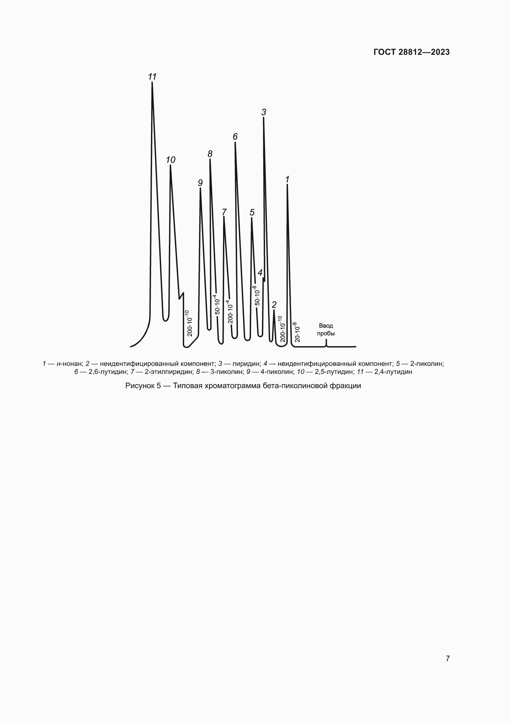  28812-2023.  11