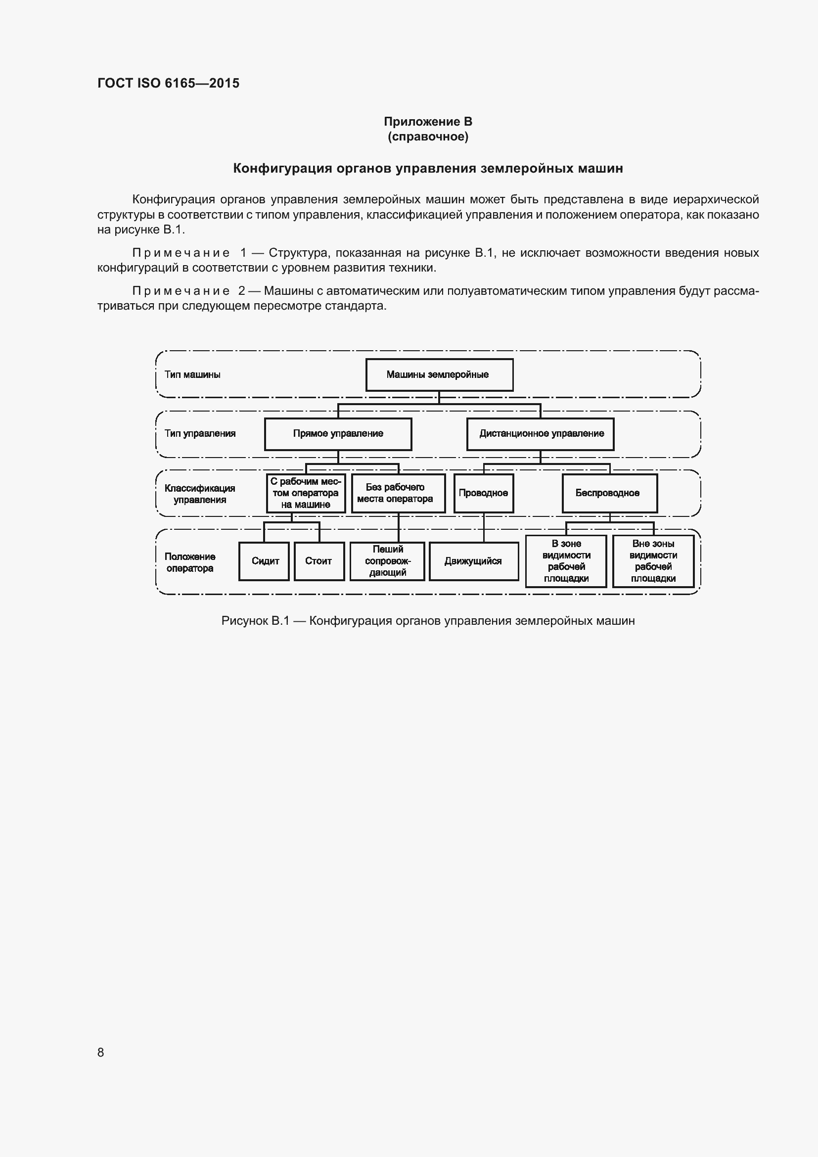  ISO 6165-2015.  12