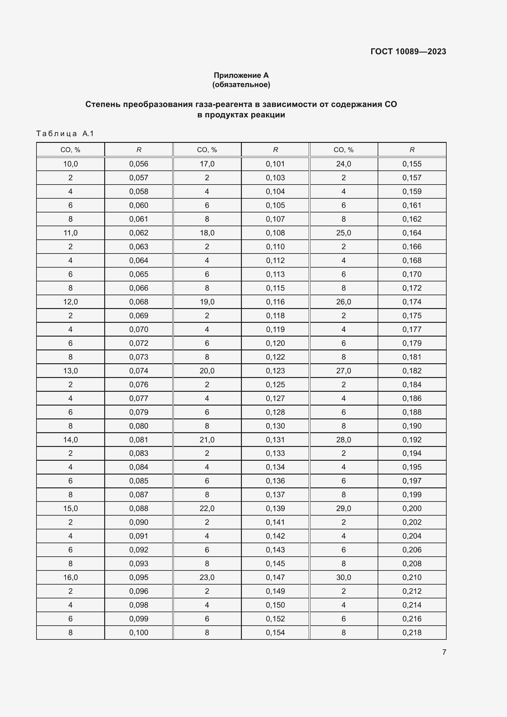  10089-2023.  11