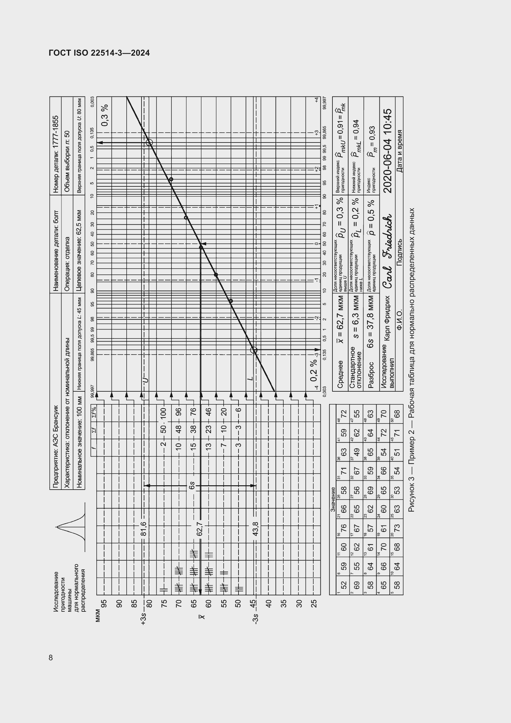  ISO 22514-3-2024.  12